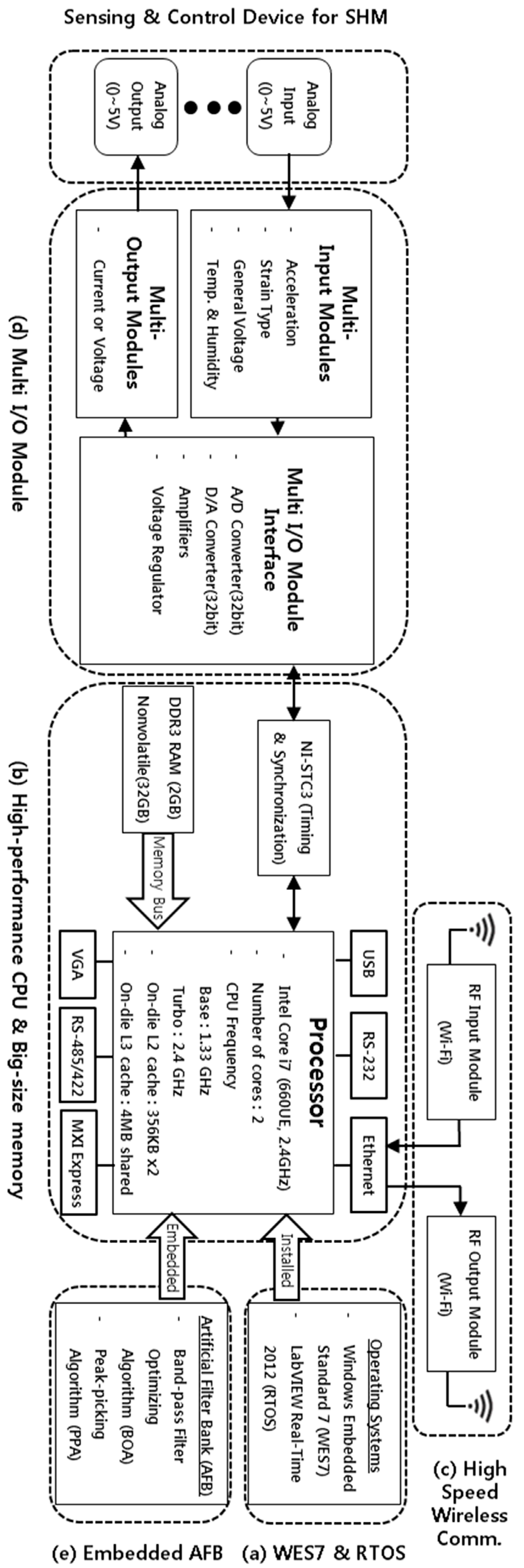 Applsci 08 00361 g006