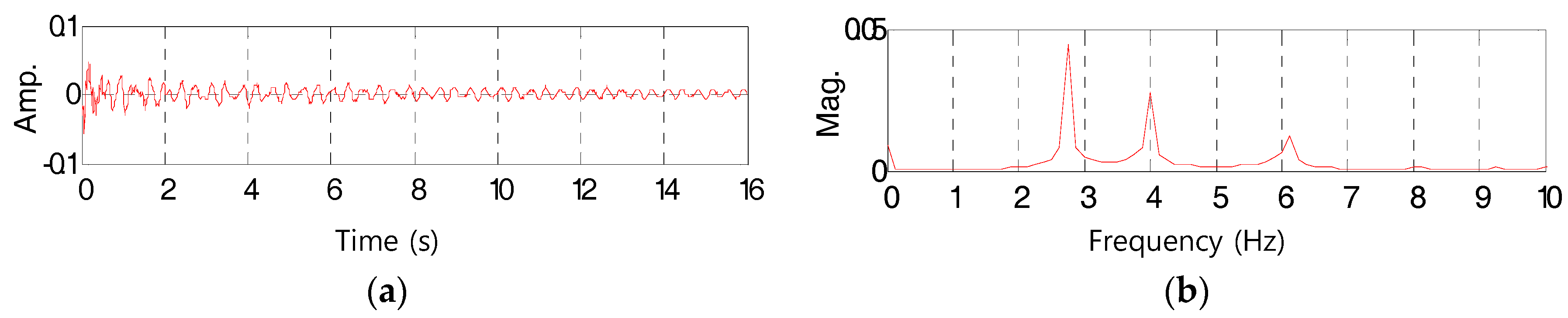 Applsci 08 00361 g011