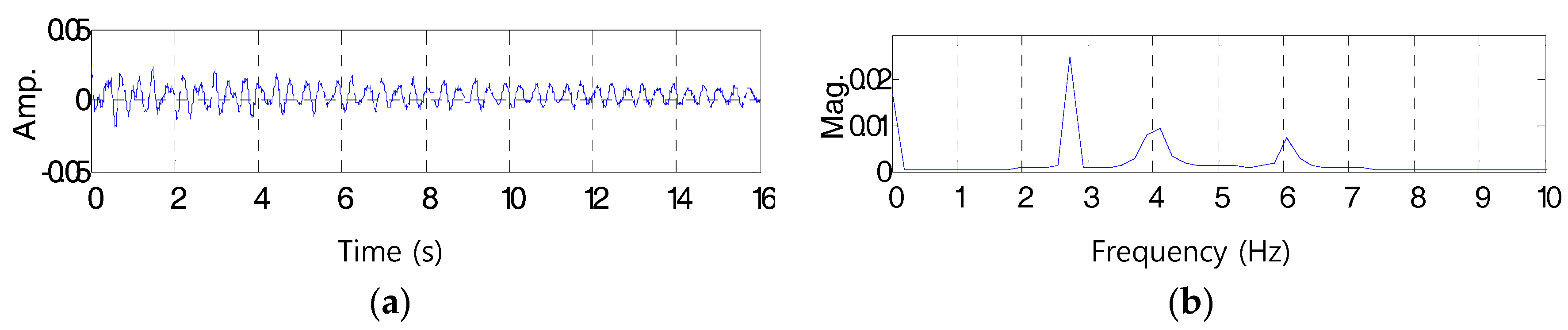 Applsci 08 00361 g012