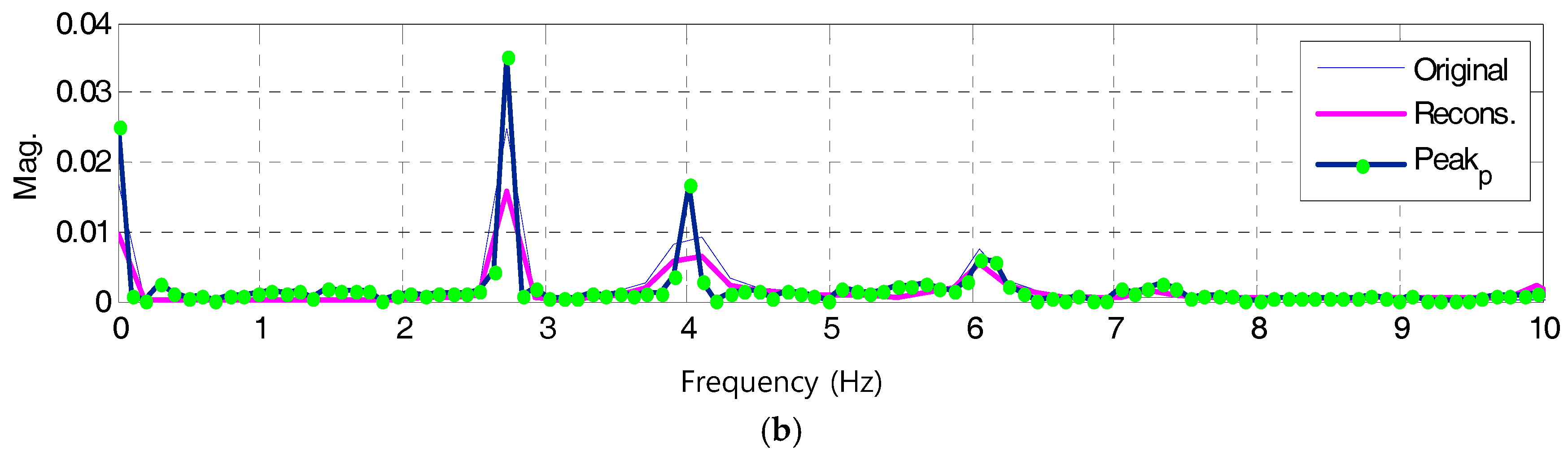 Applsci 08 00361 g014b