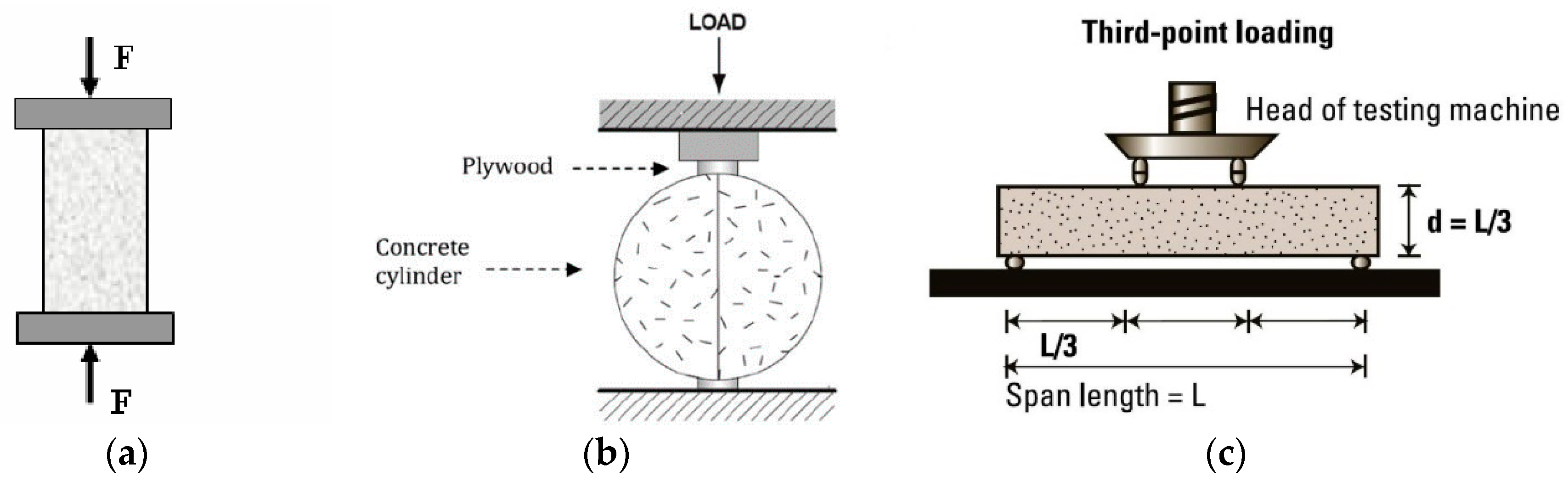 Applsci 08 00364 g002