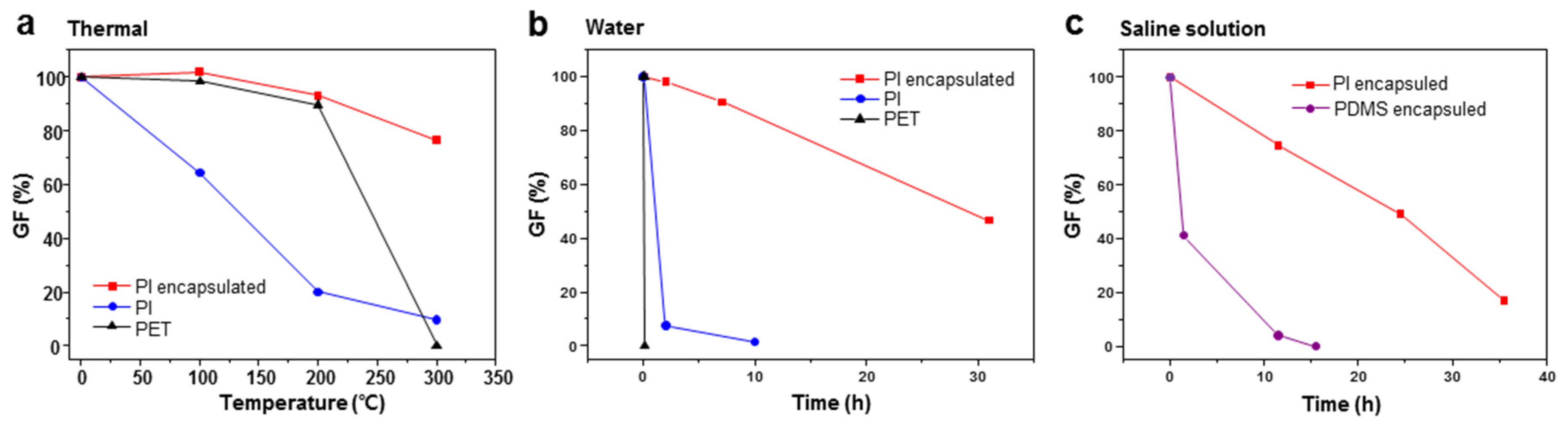 Applsci 08 00367 g002