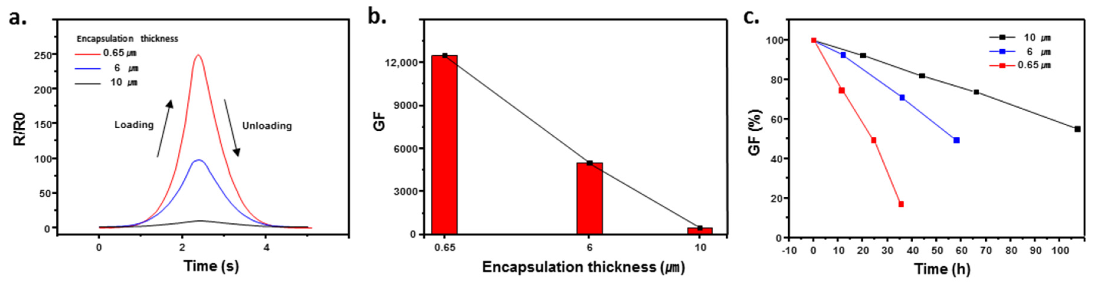 Applsci 08 00367 g003