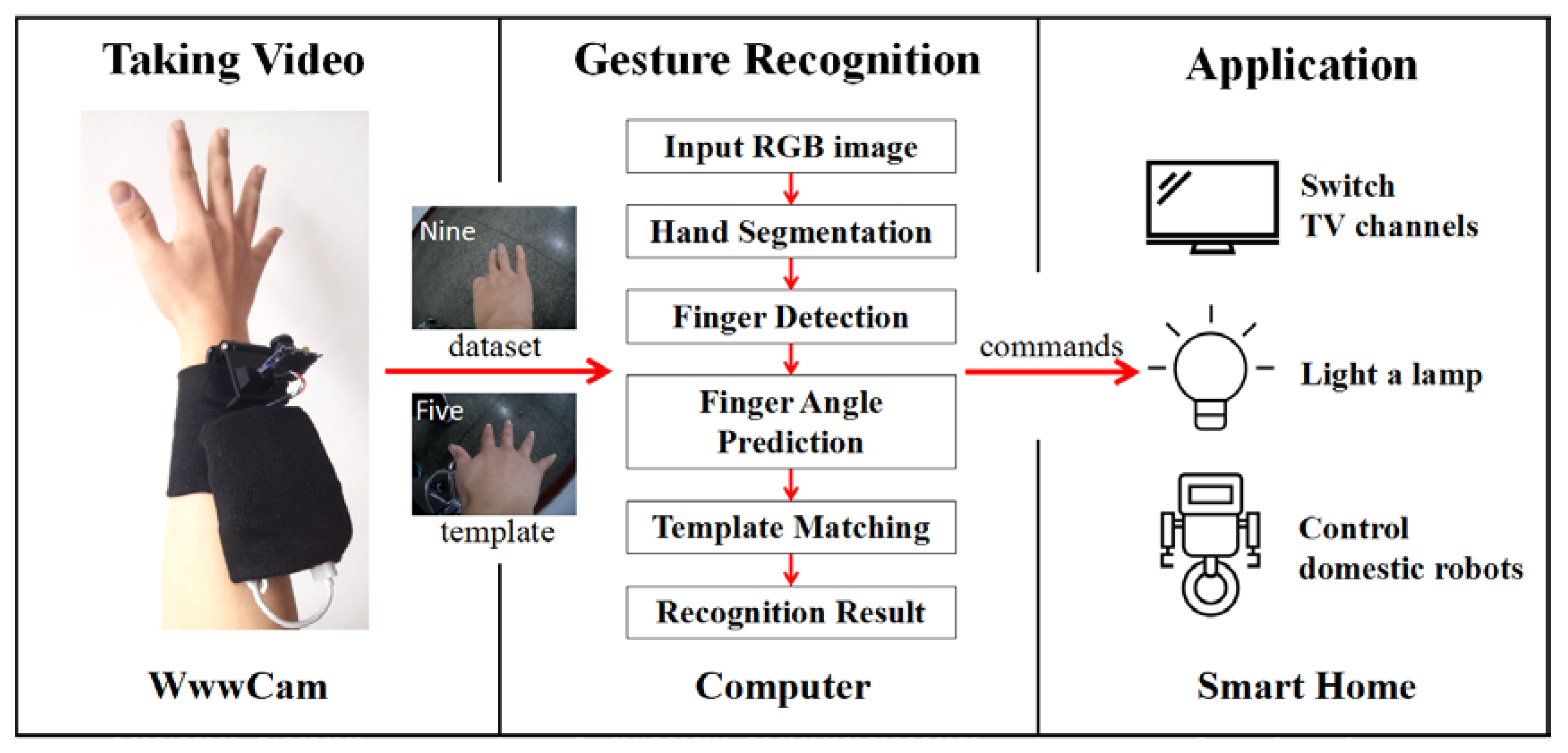 Applsci 08 00369 g001