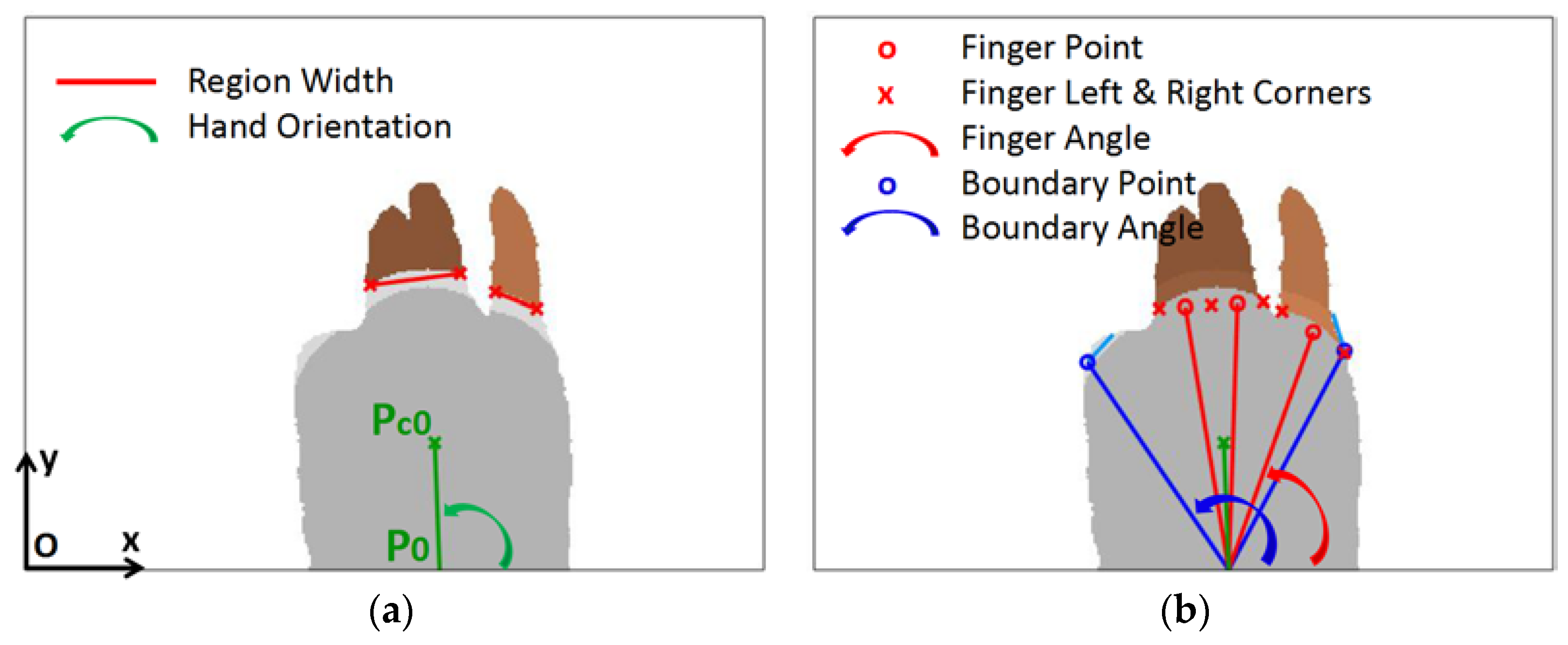 Applsci 08 00369 g005