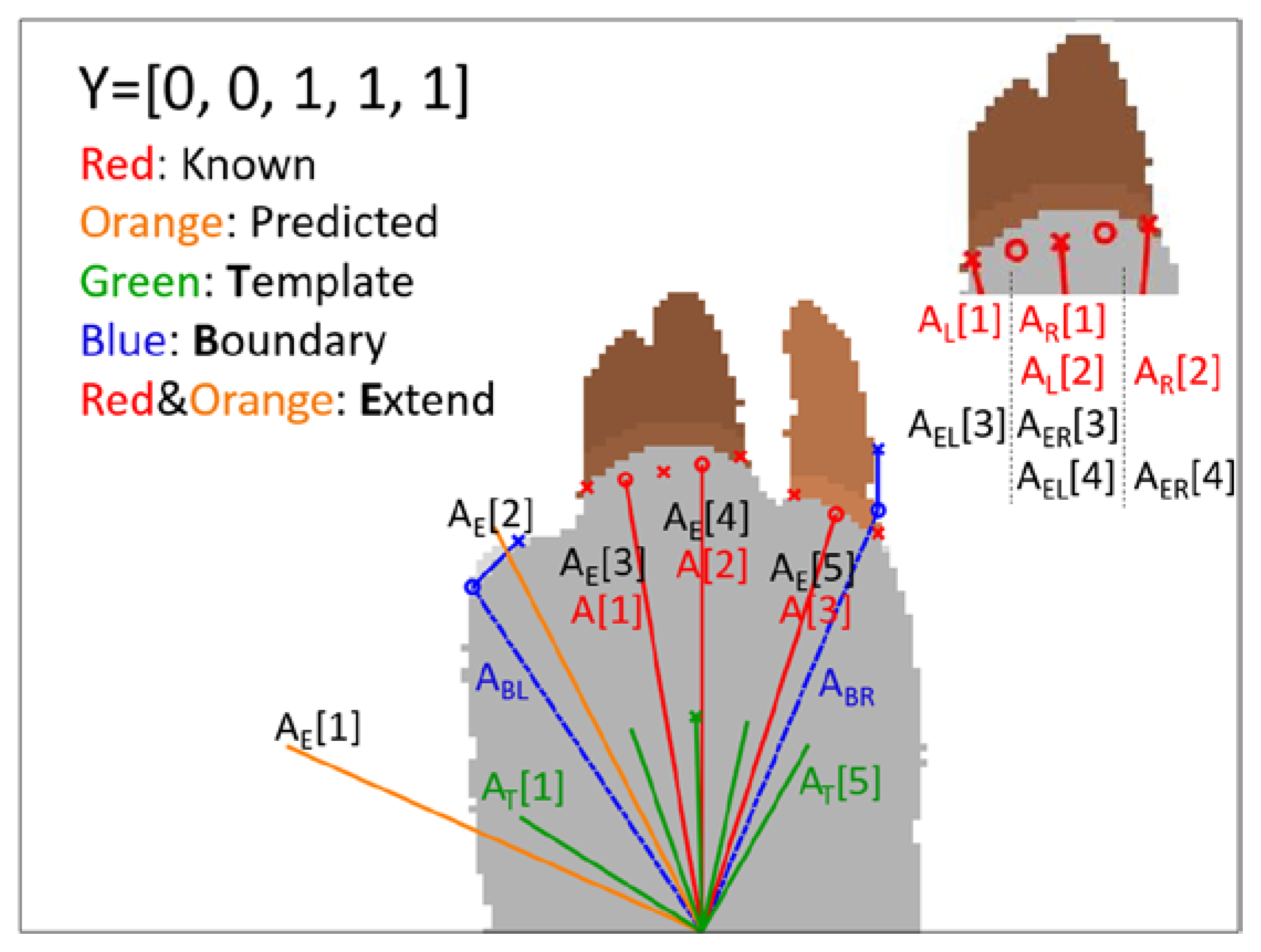 Applsci 08 00369 g007