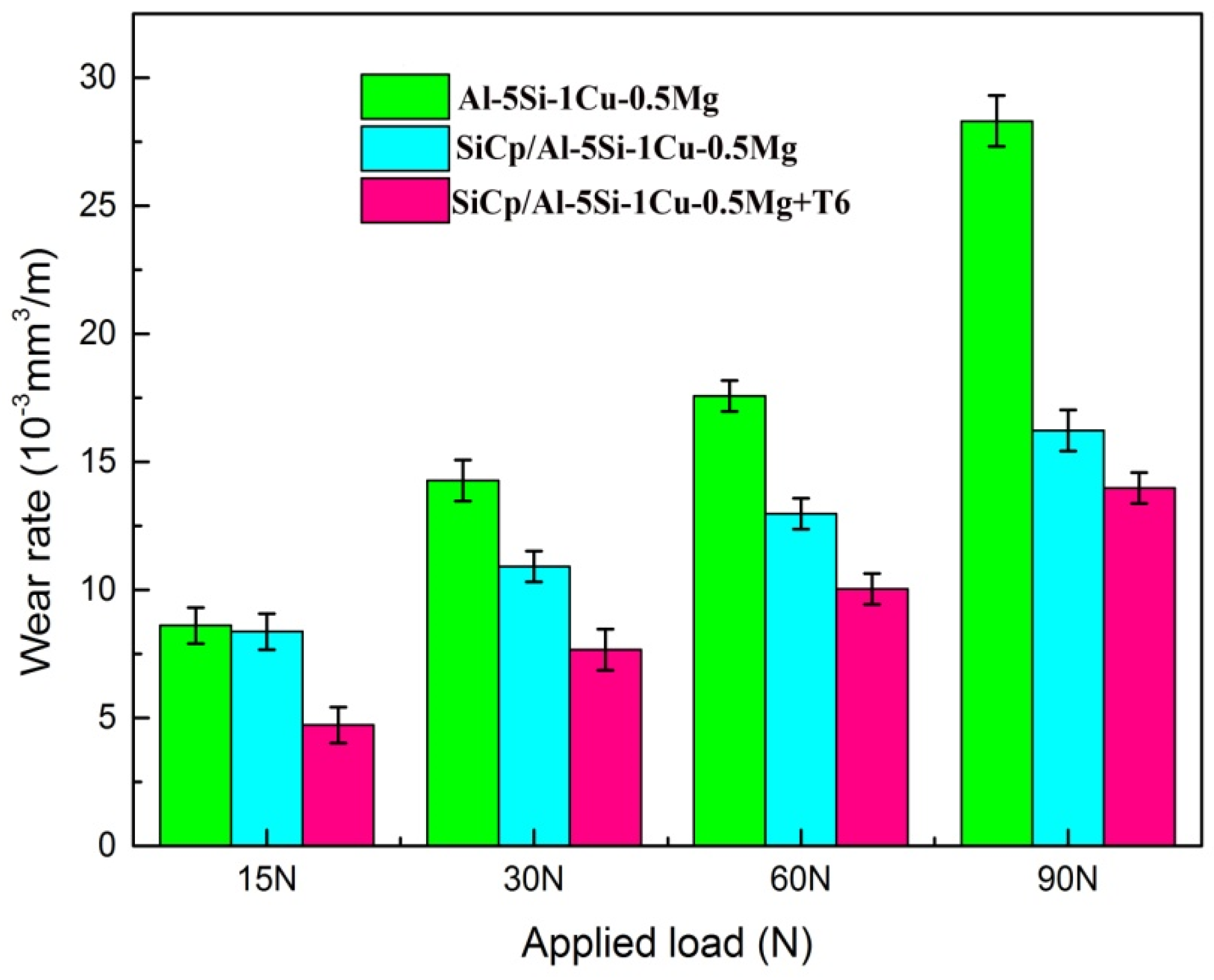 Applsci 08 00372 g005