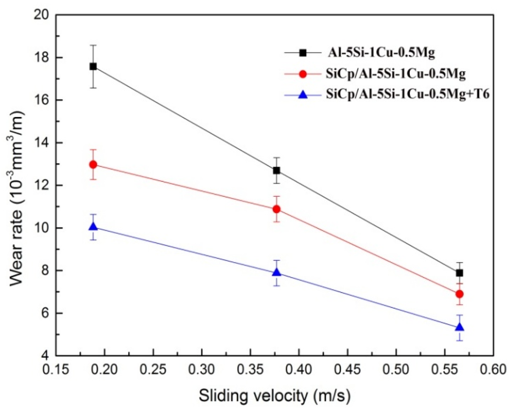 Applsci 08 00372 g006