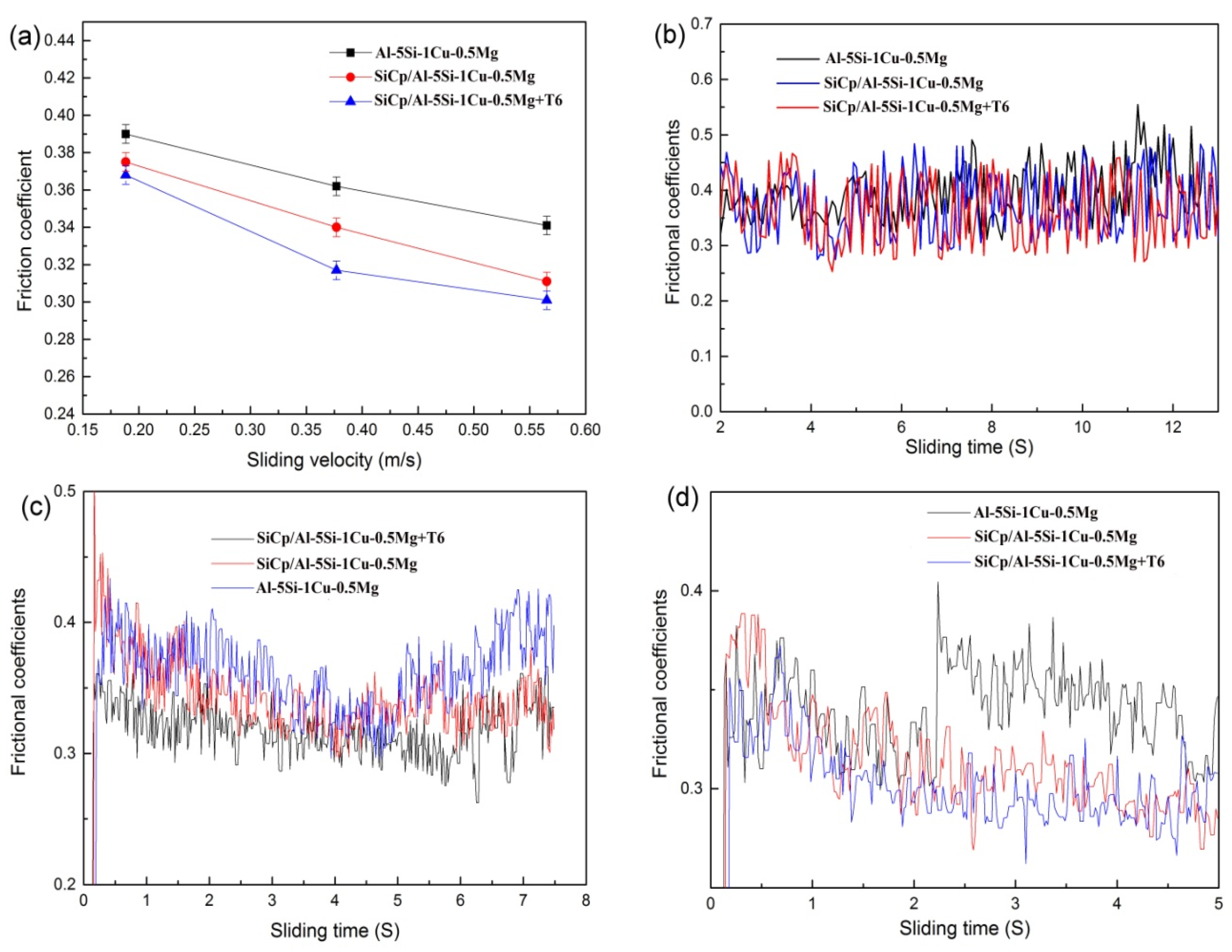 Applsci 08 00372 g009