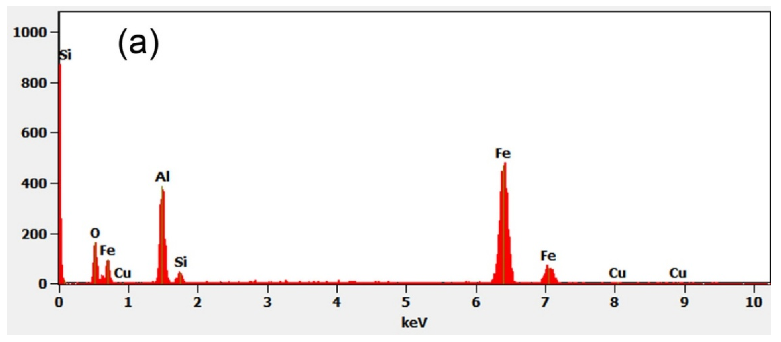 Applsci 08 00372 g011a