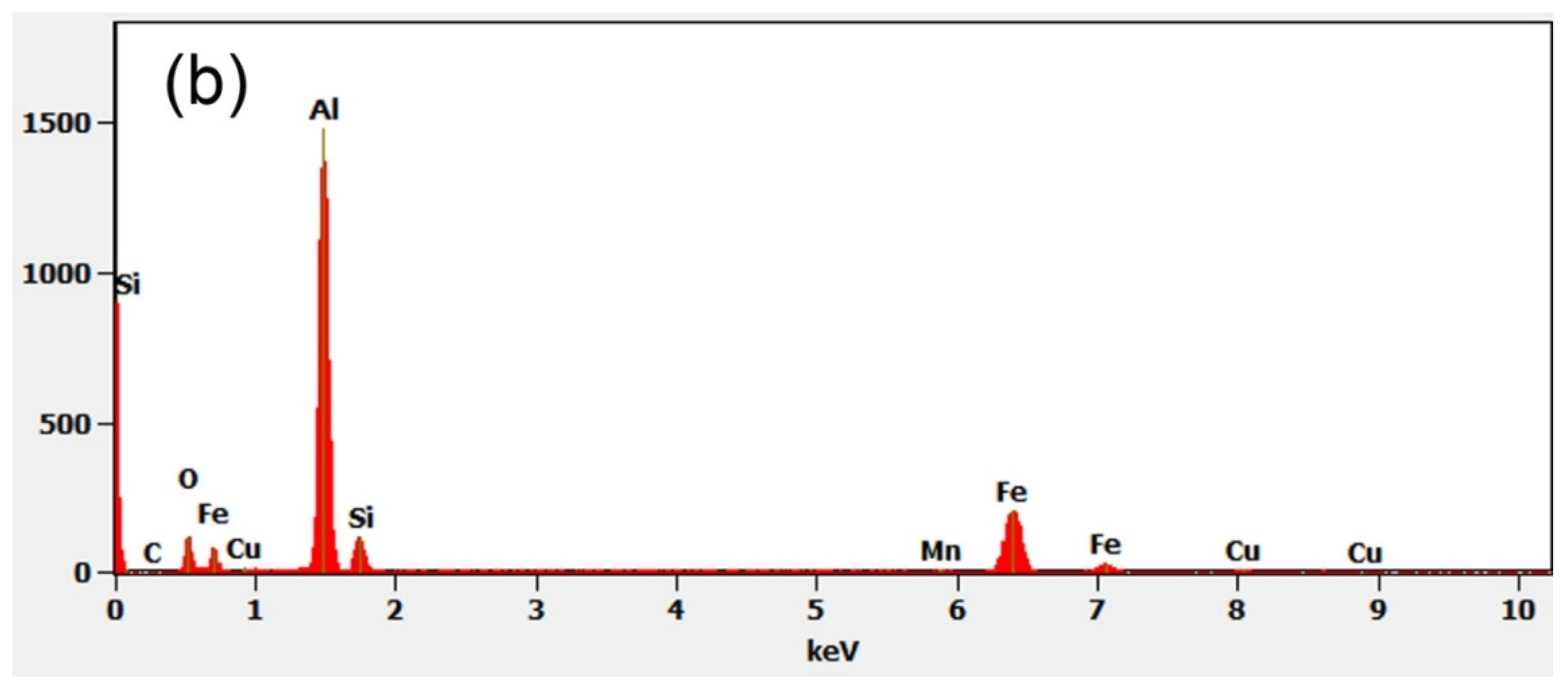 Applsci 08 00372 g011b