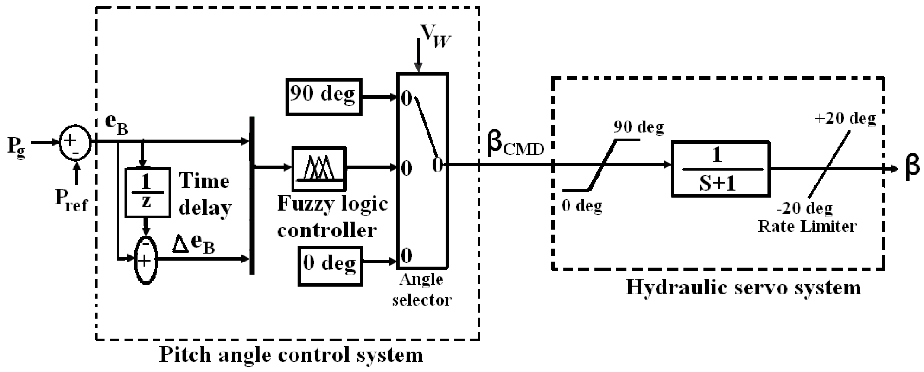 Applsci 08 00373 g005