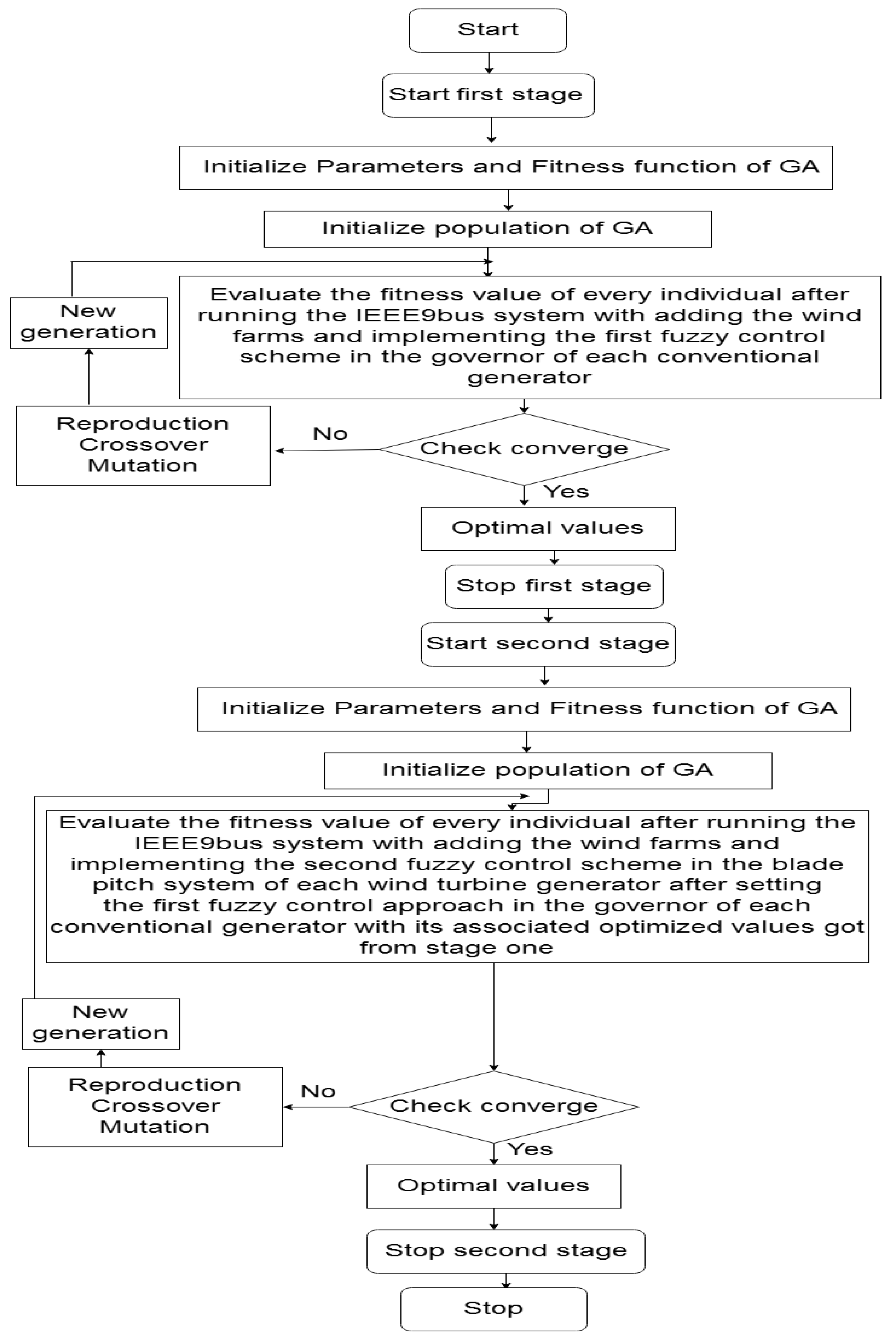 Applsci 08 00373 g007