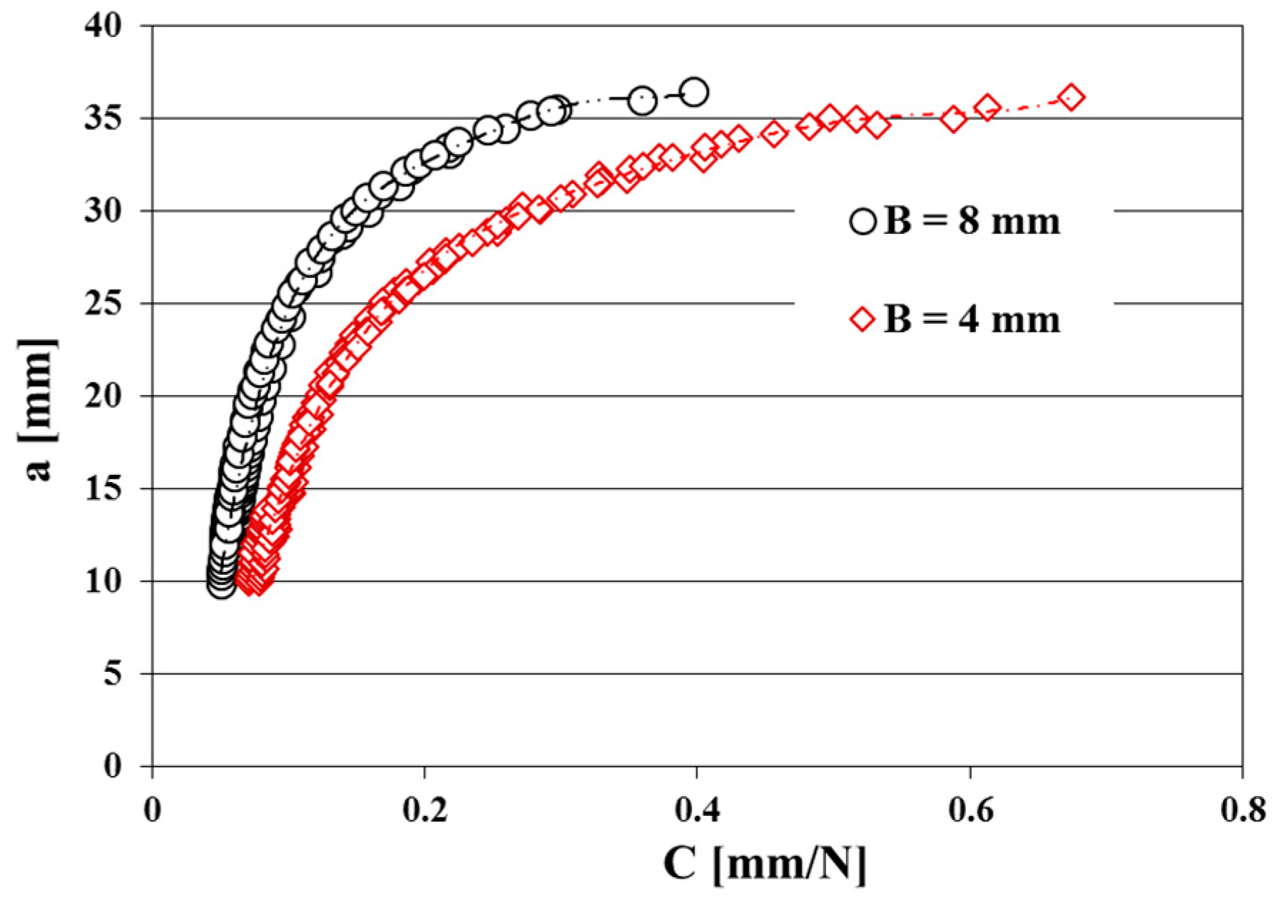 Applsci 08 00375 g004