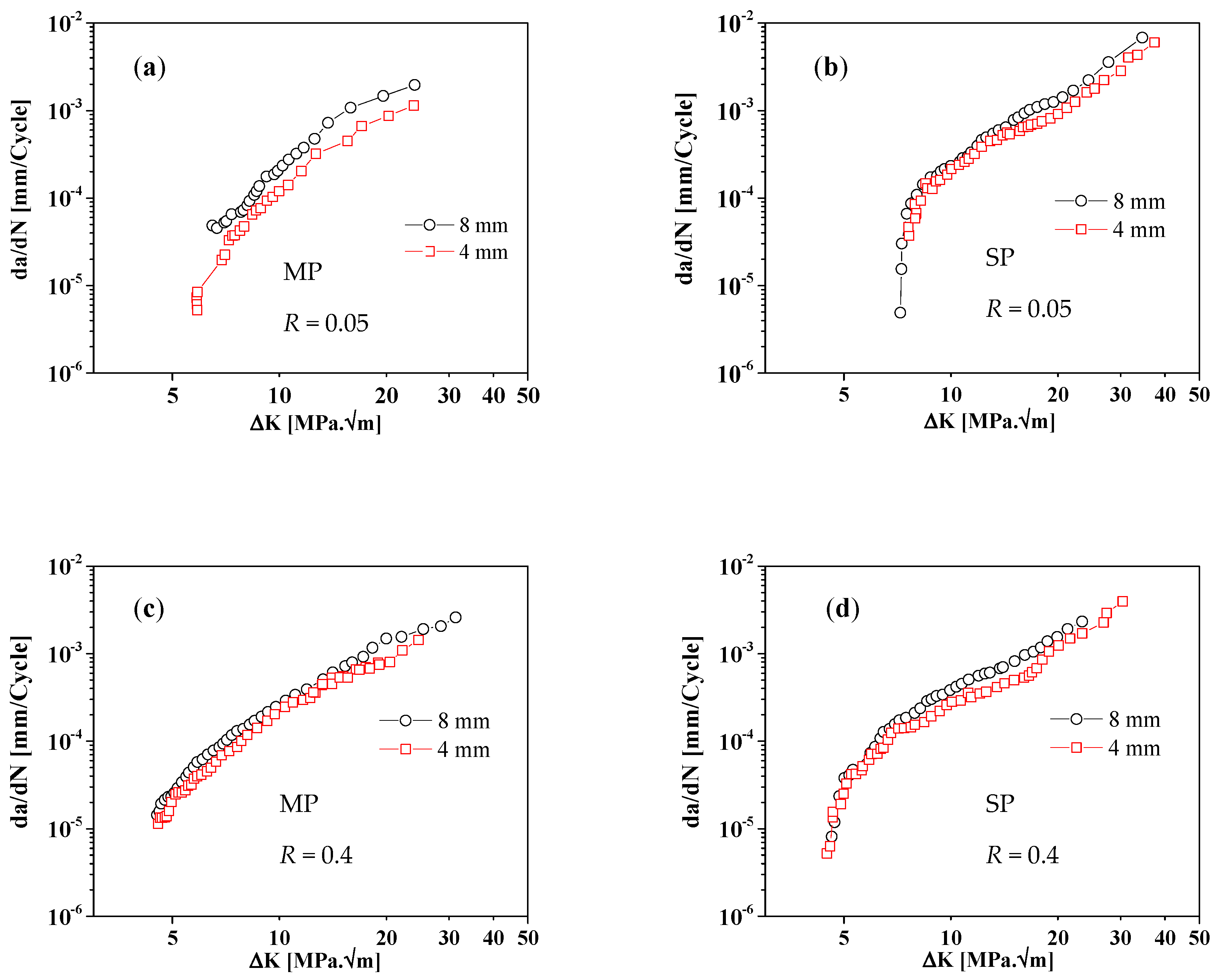 Applsci 08 00375 g005