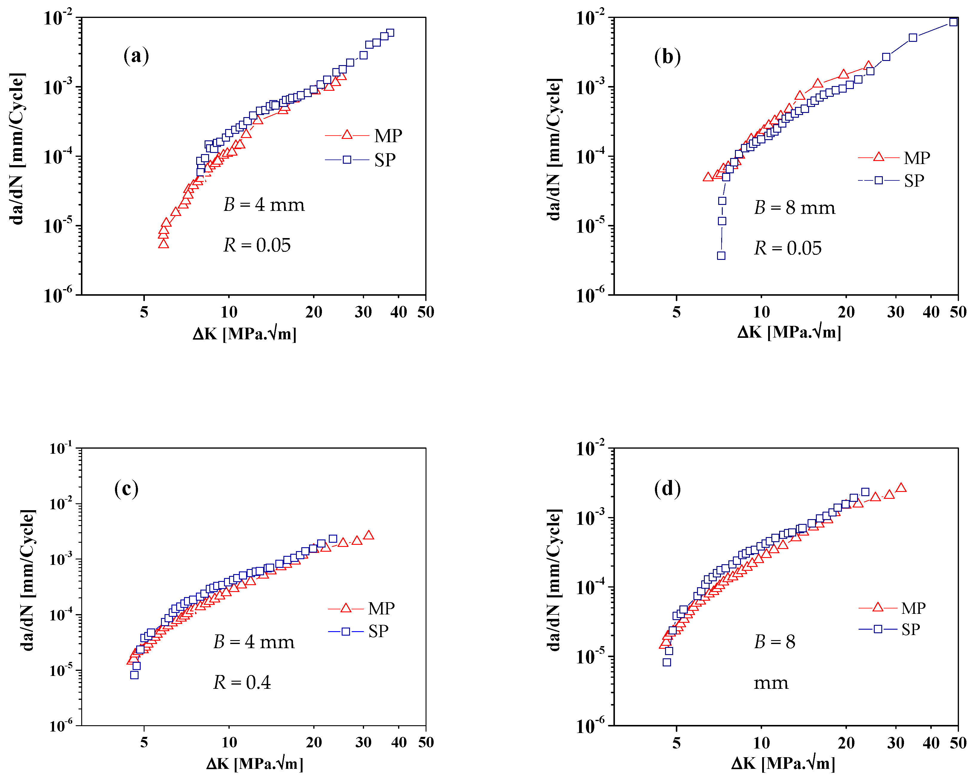 Applsci 08 00375 g006