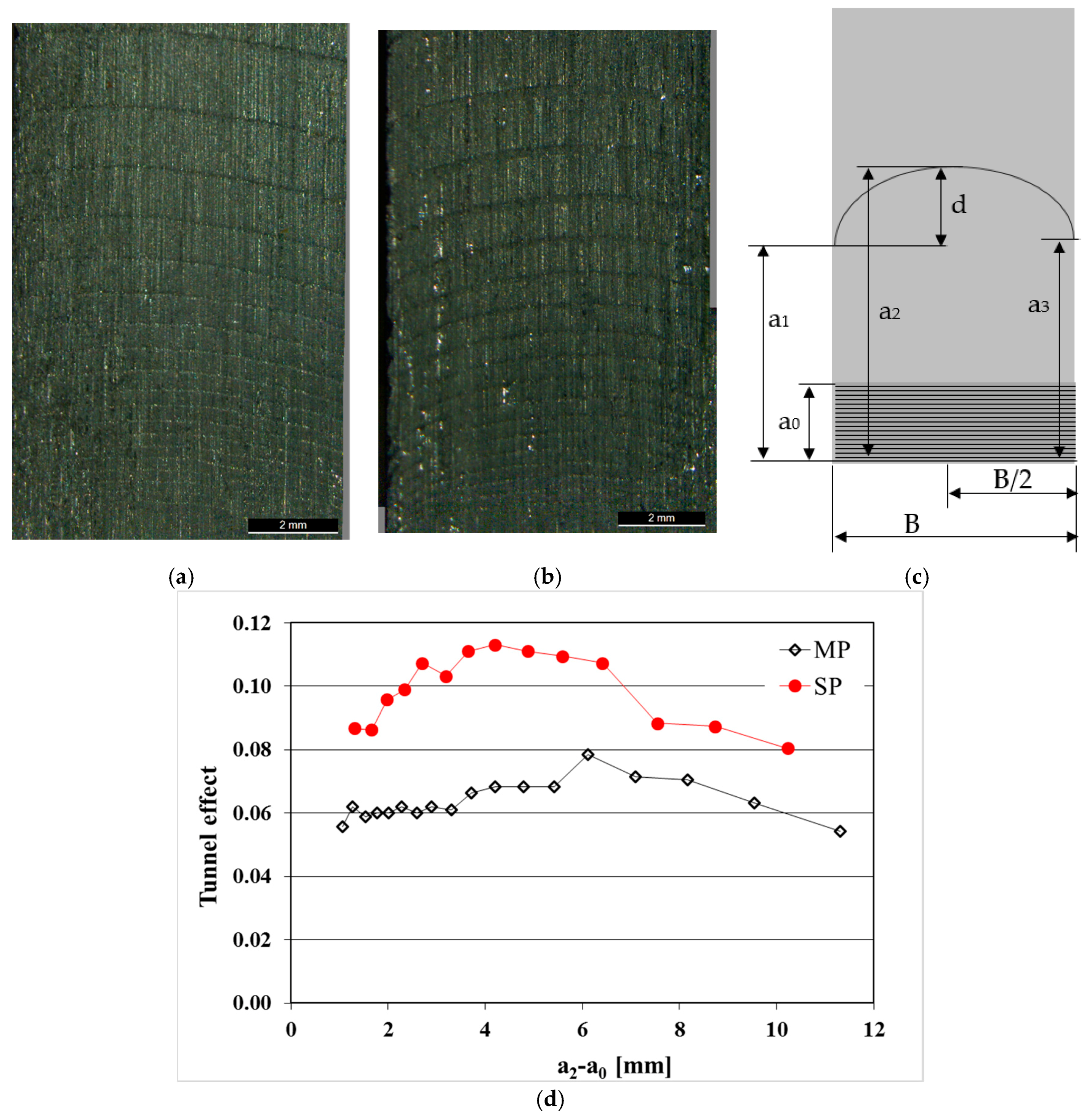 Applsci 08 00375 g007