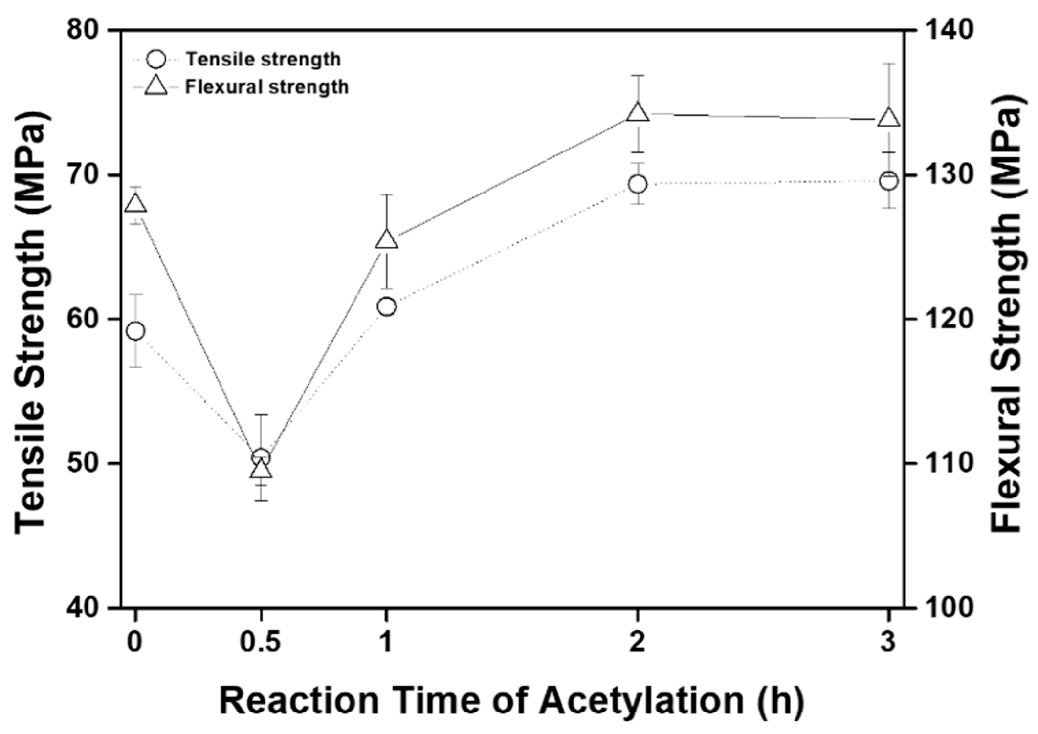 Applsci 08 00376 g001