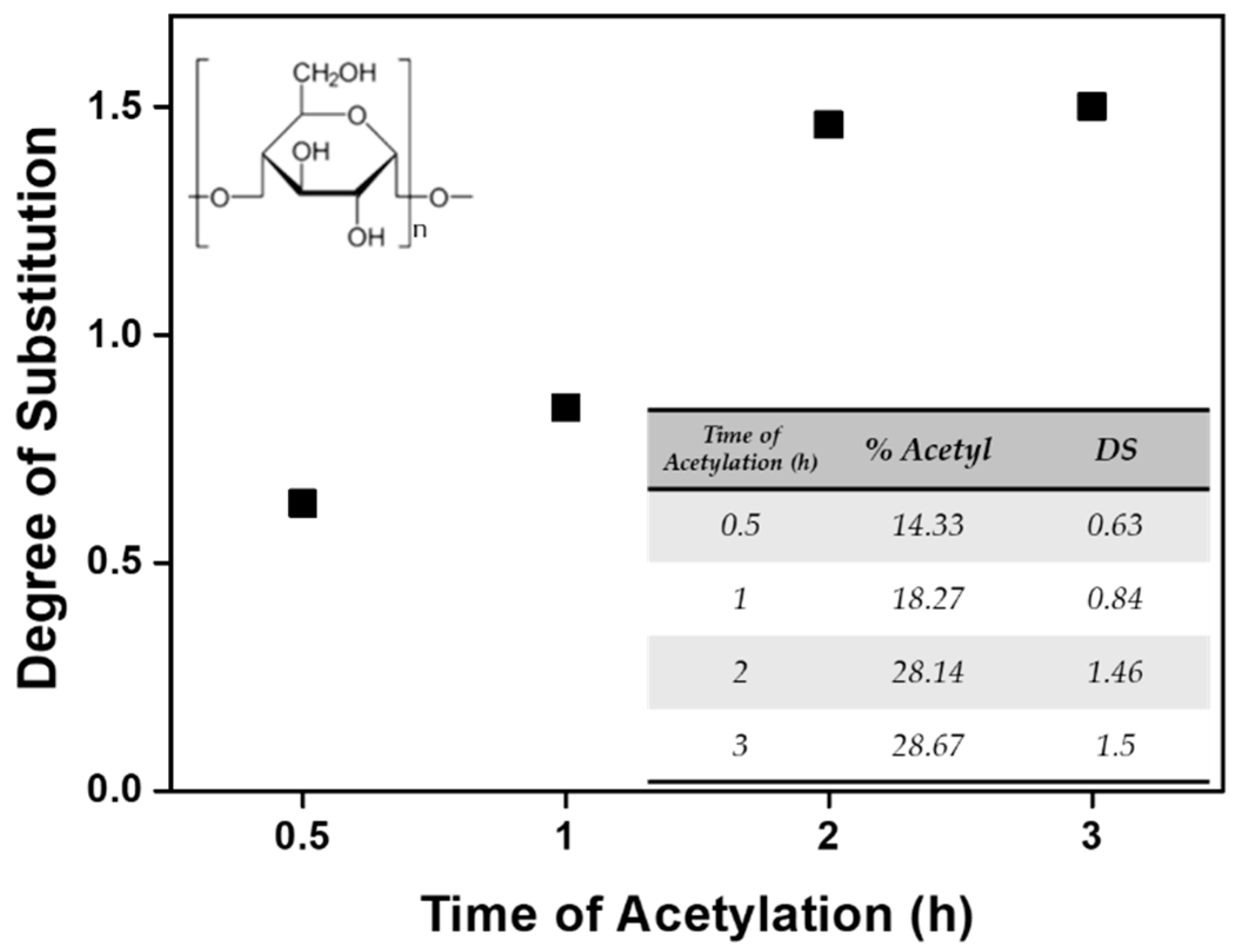 Applsci 08 00376 g004