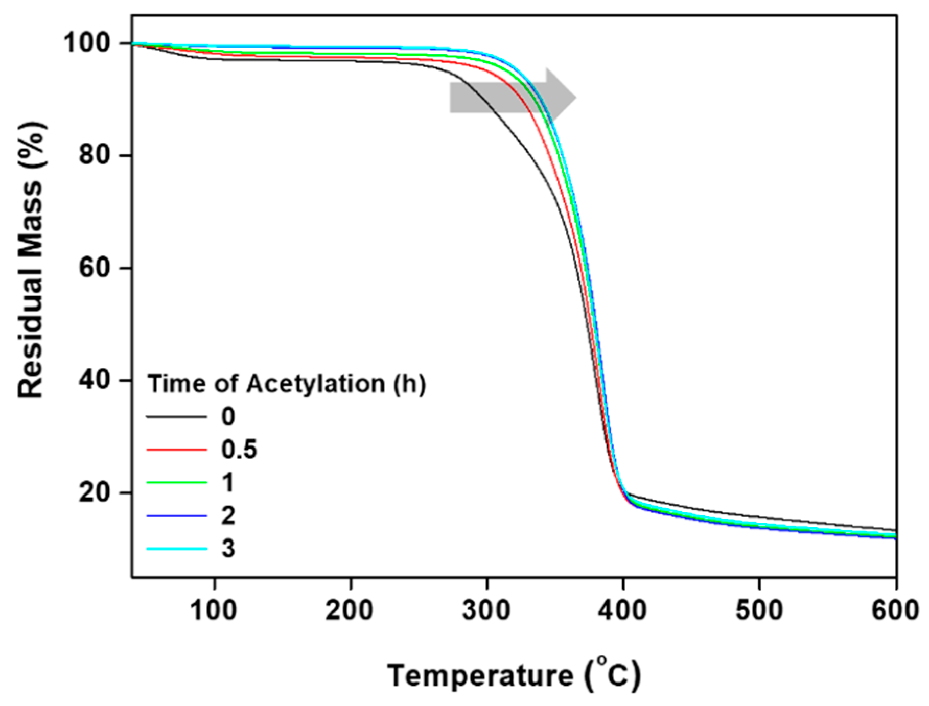 Applsci 08 00376 g006