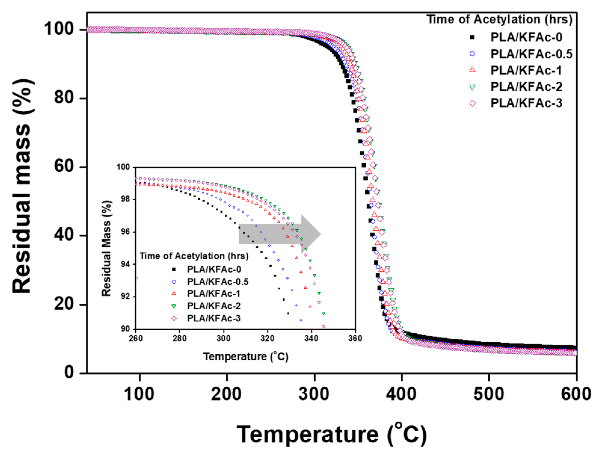 Applsci 08 00376 g007