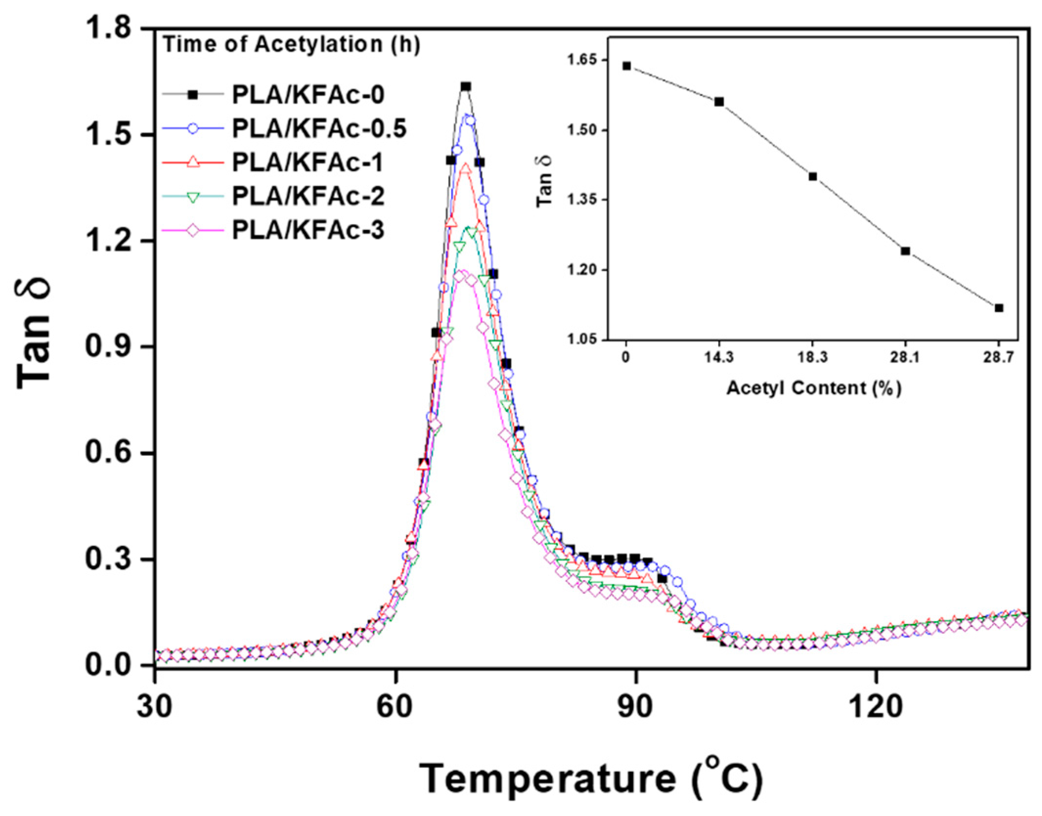 Applsci 08 00376 g009