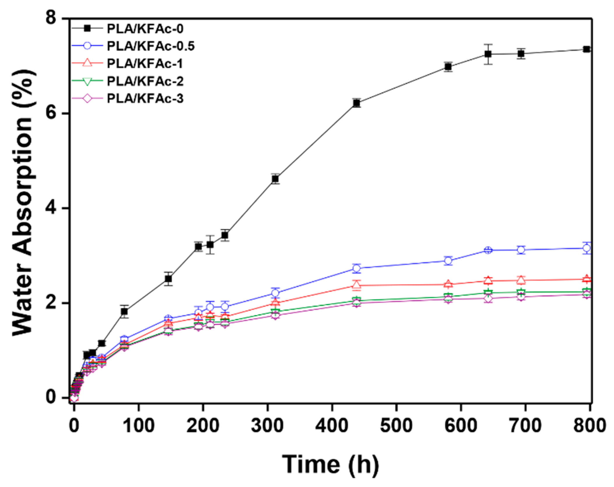 Applsci 08 00376 g010