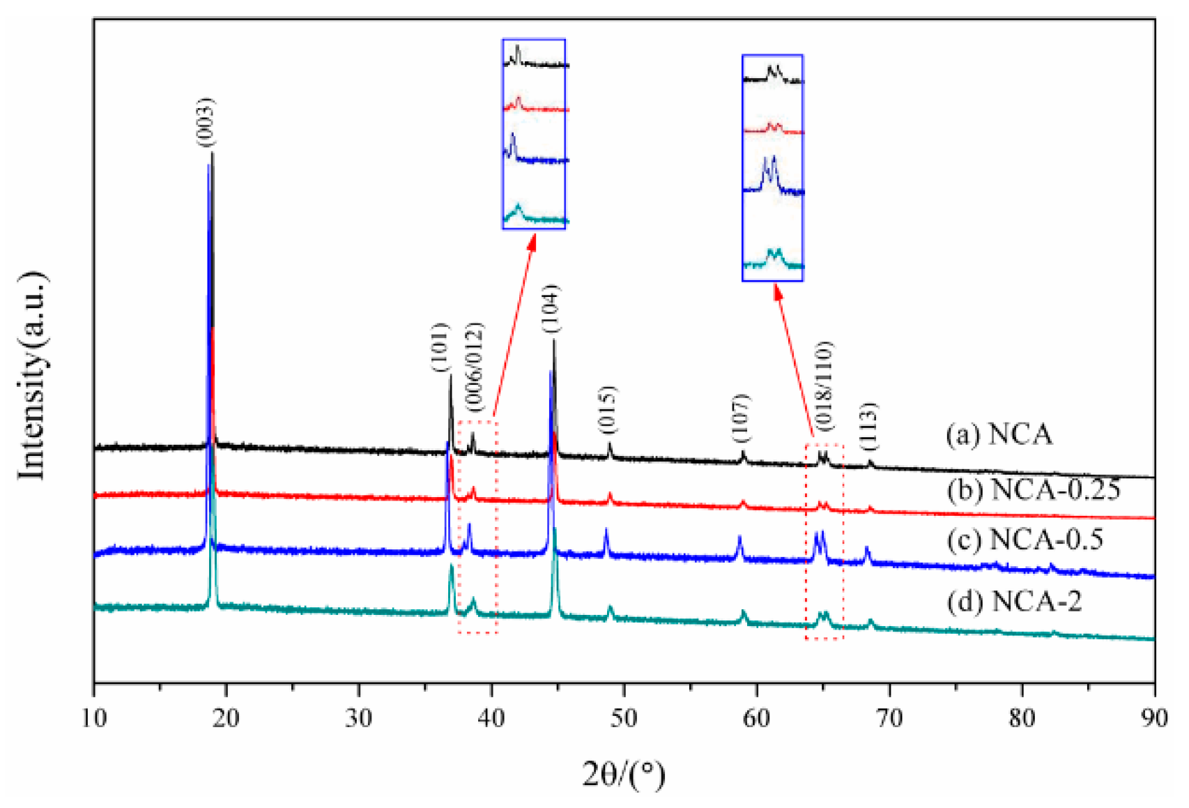 Applsci 08 00378 g001