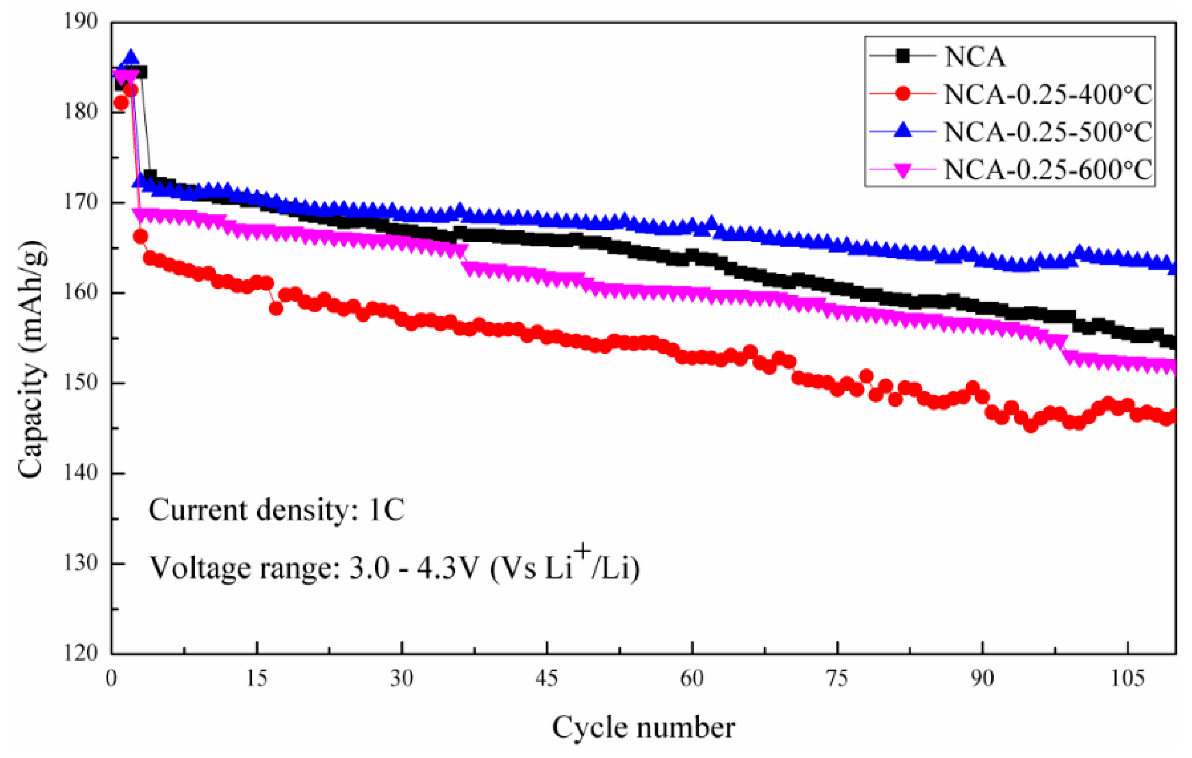 Applsci 08 00378 g004