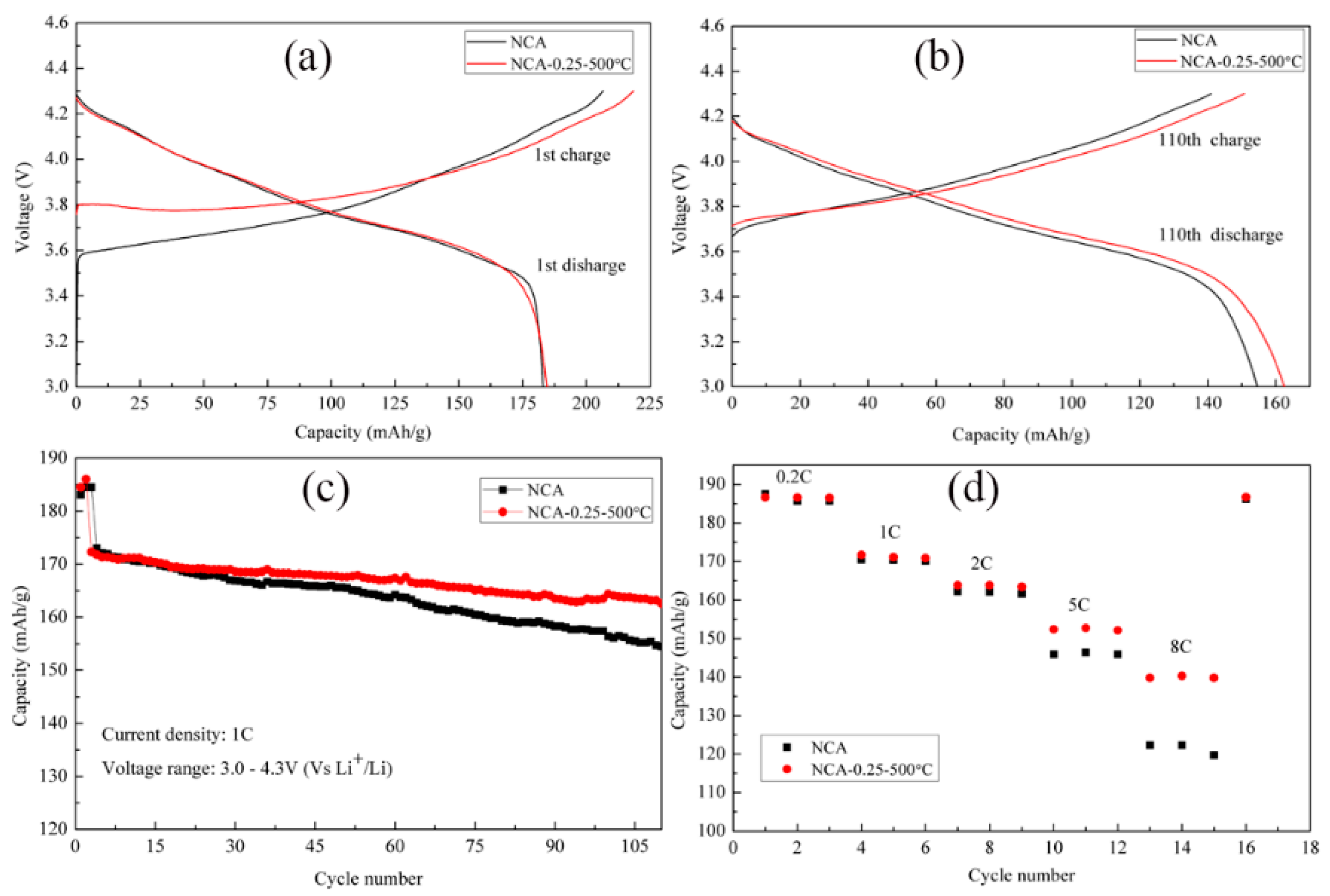 Applsci 08 00378 g006
