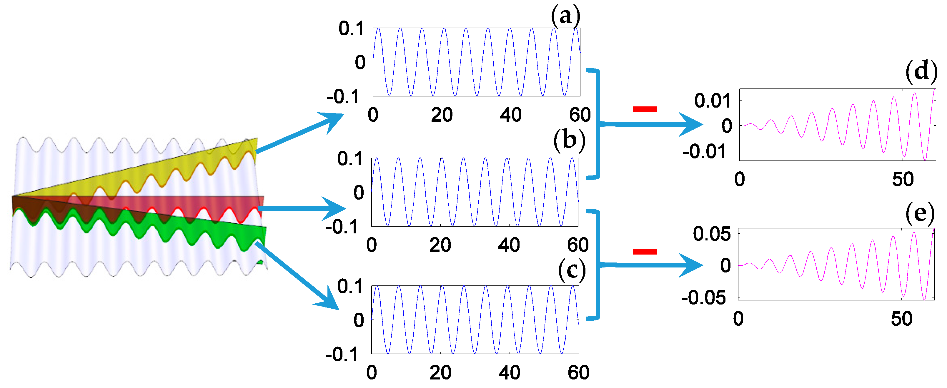 Applsci 08 00381 g002