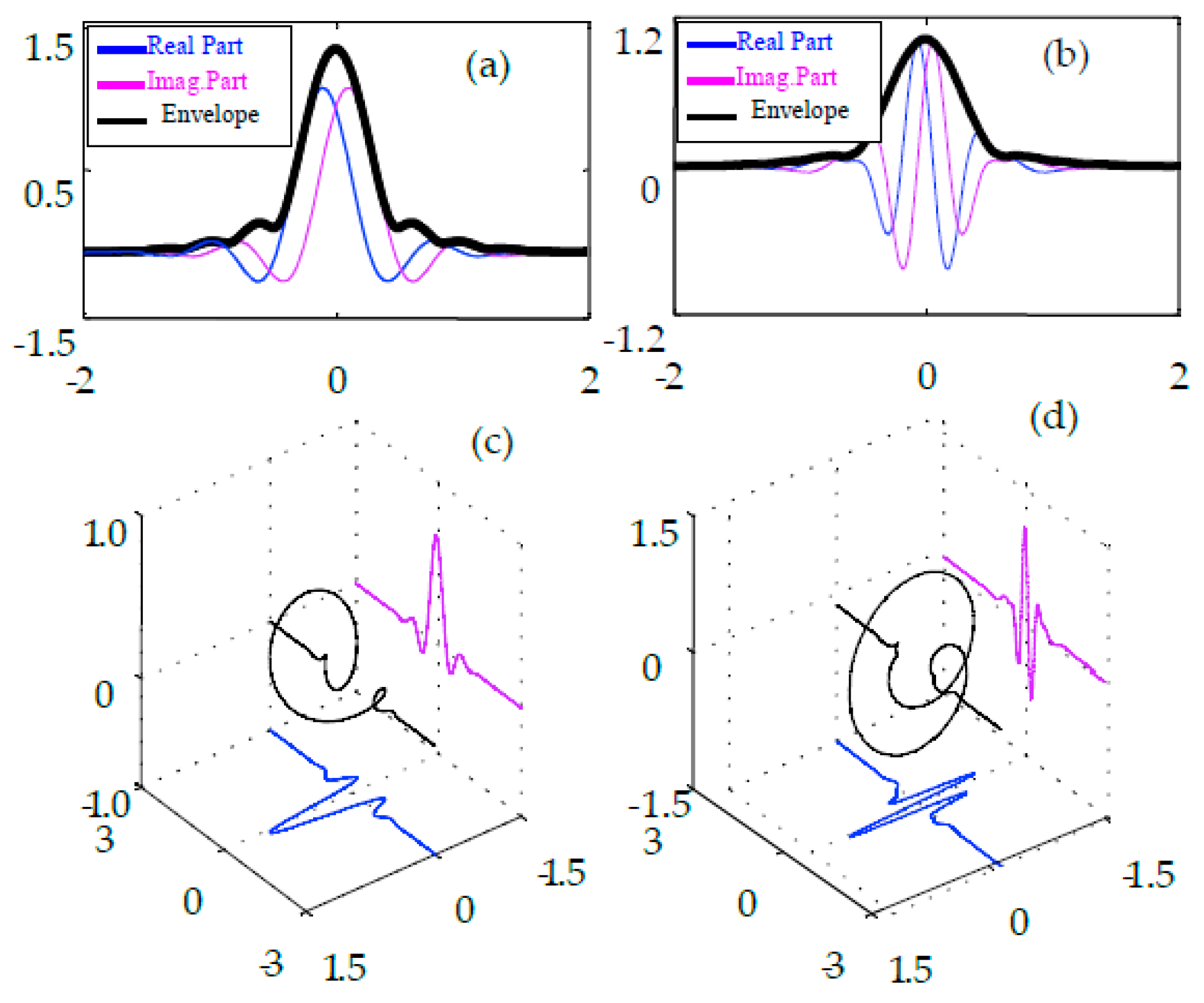 Applsci 08 00381 g005