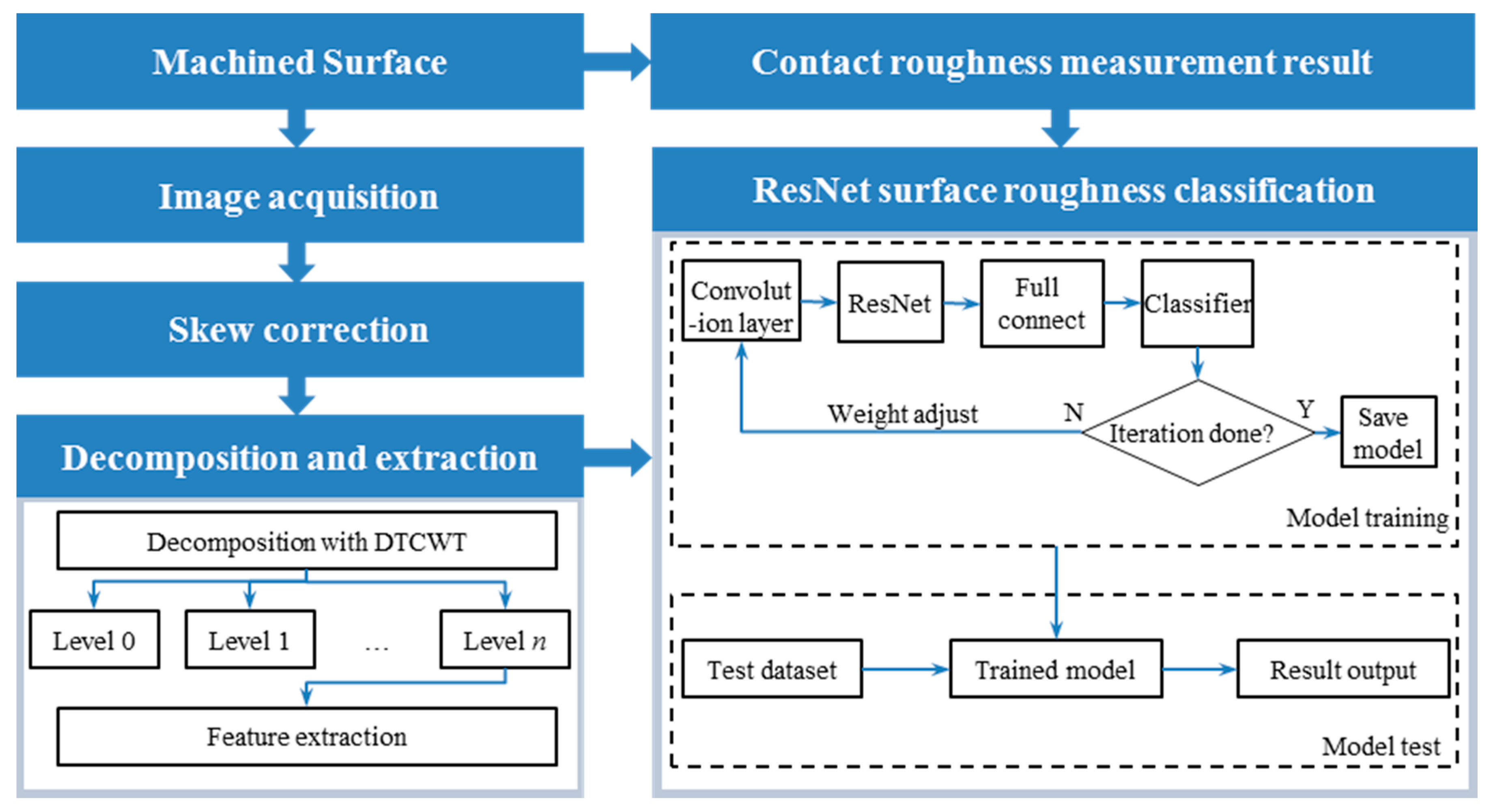 Applsci 08 00381 g010