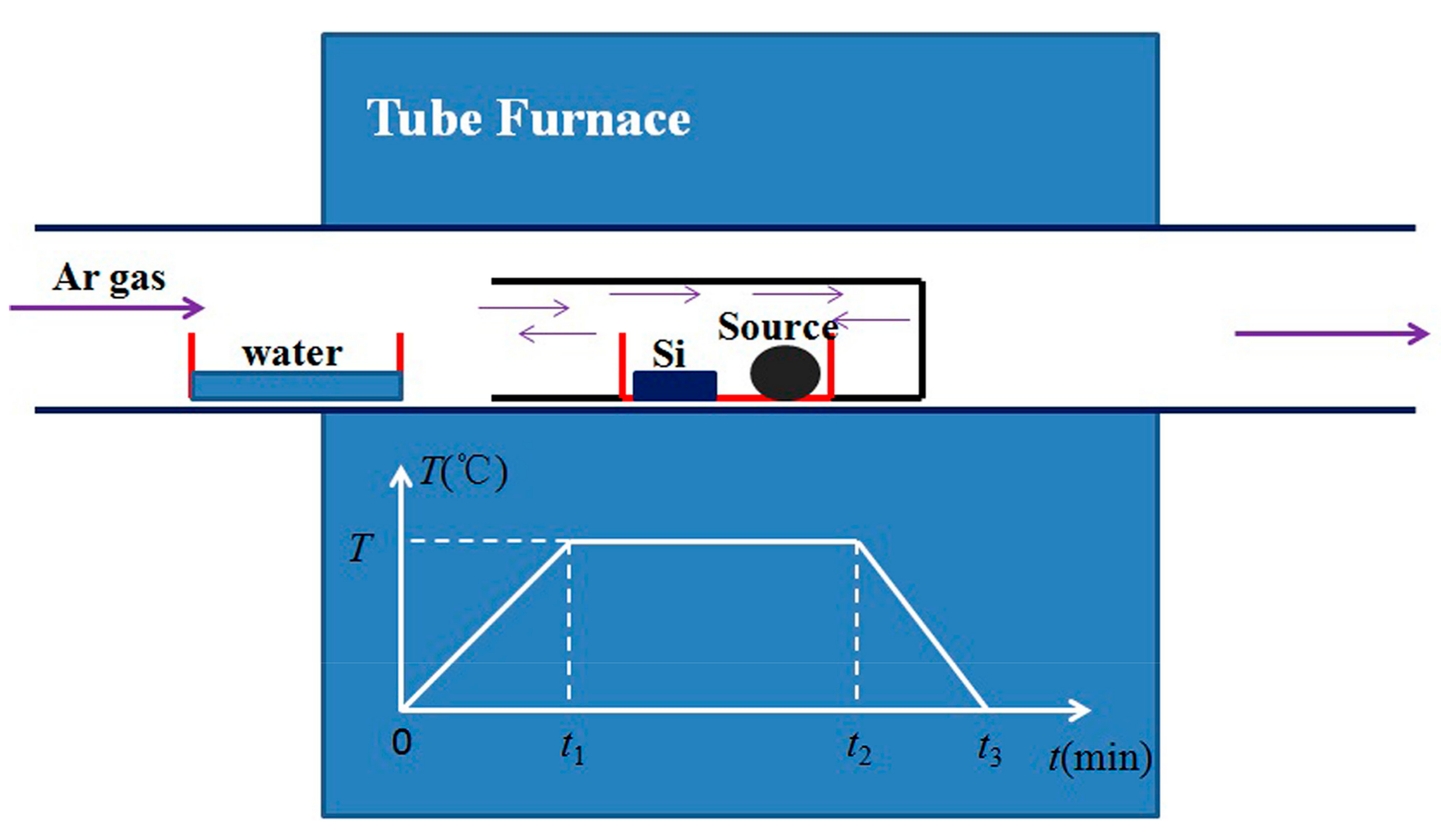 Applsci 08 00382 g001
