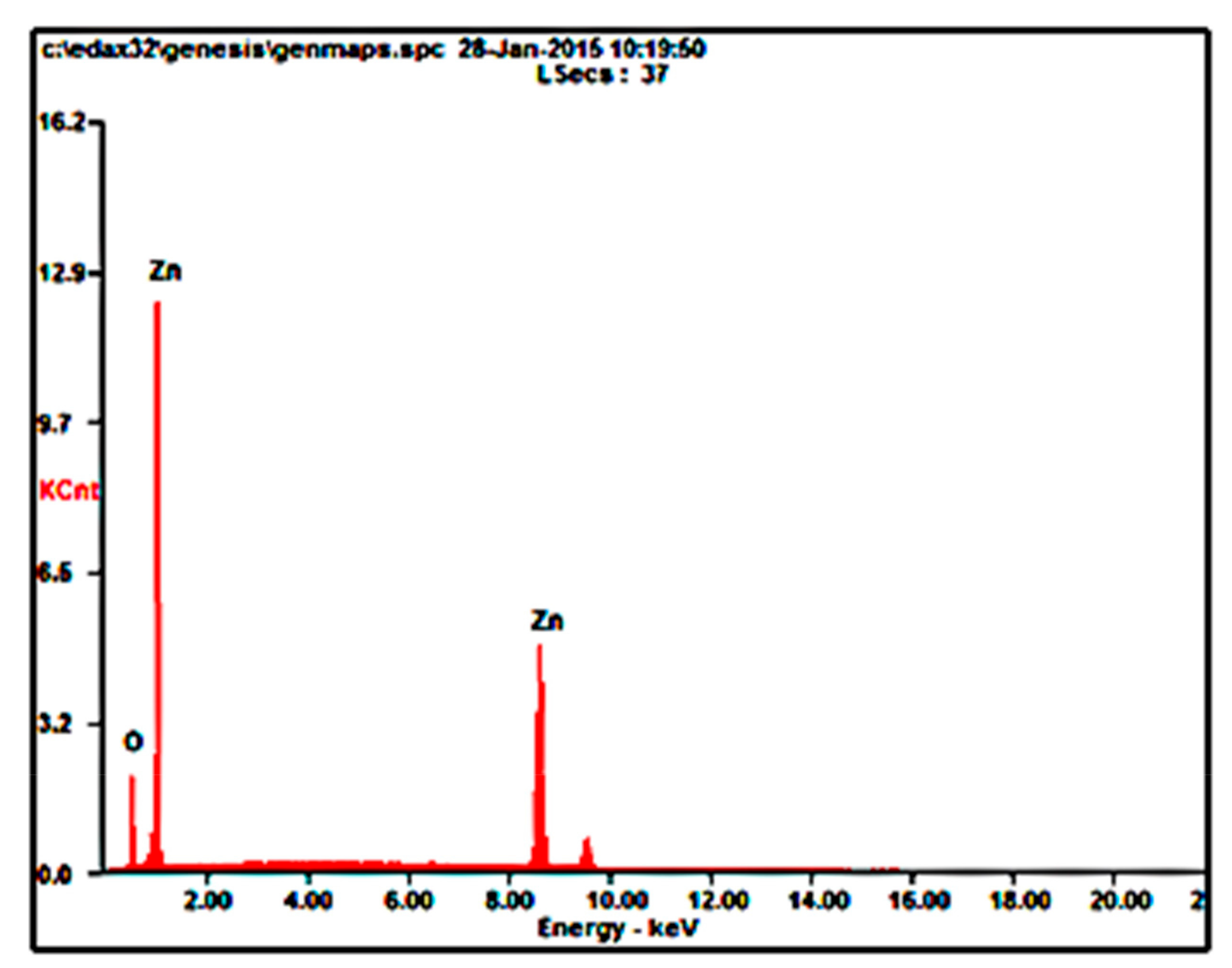 Applsci 08 00382 g003