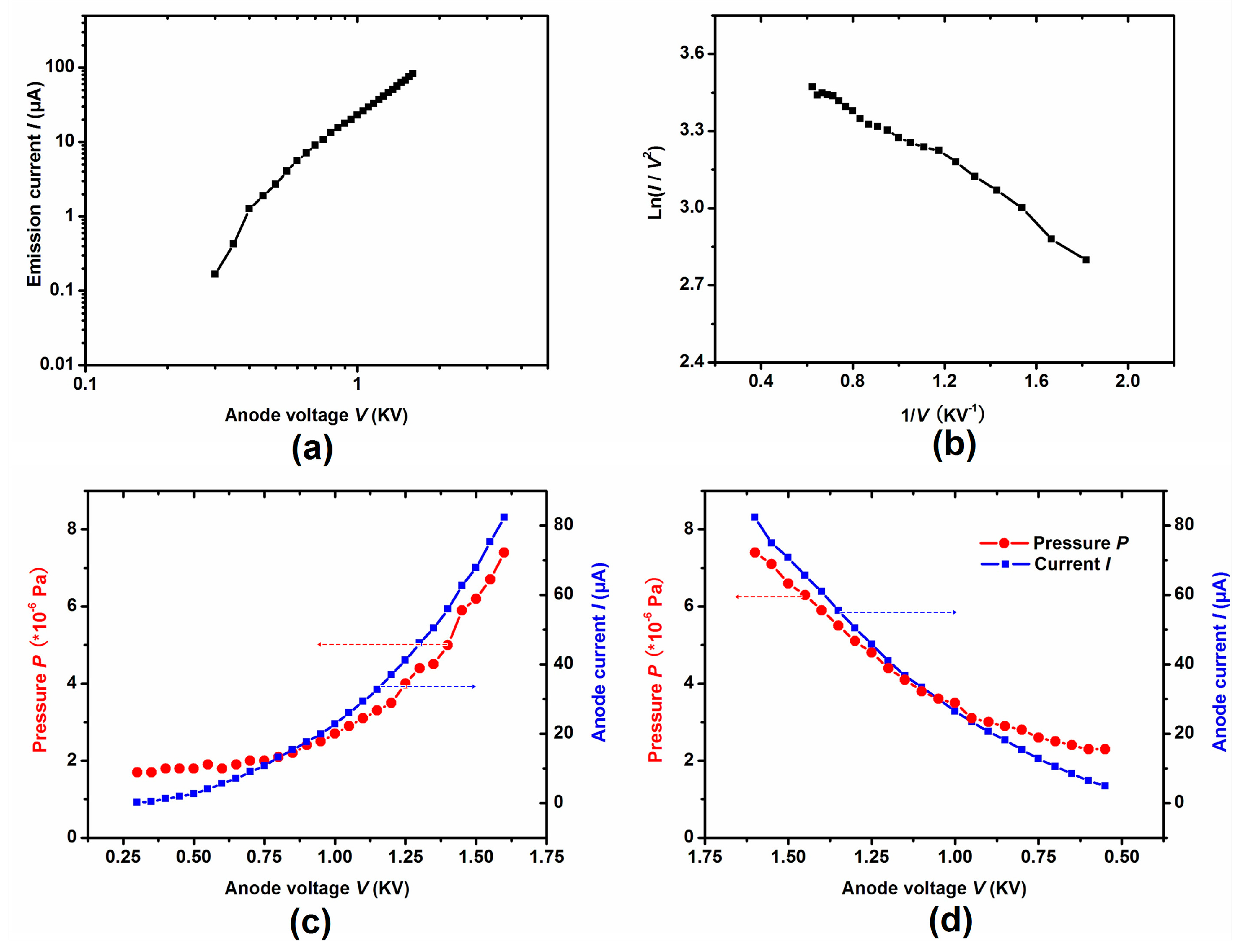 Applsci 08 00382 g004