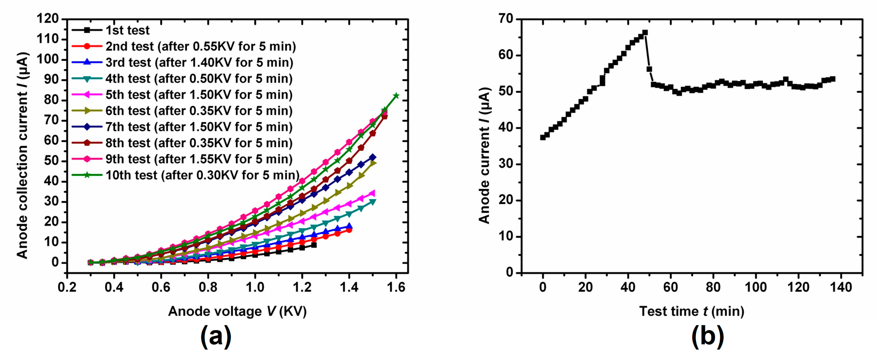 Applsci 08 00382 g005