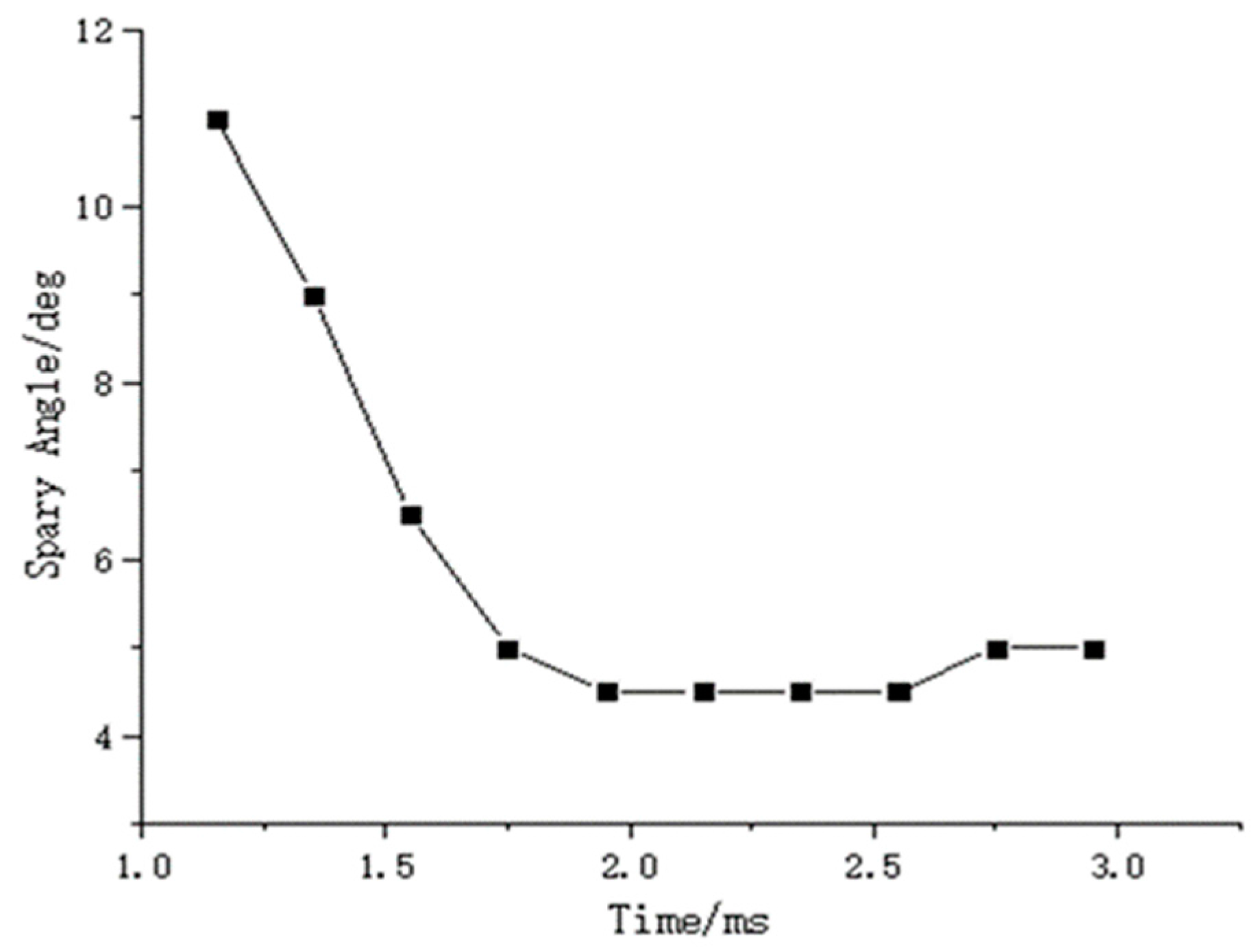 Applsci 08 00384 g008