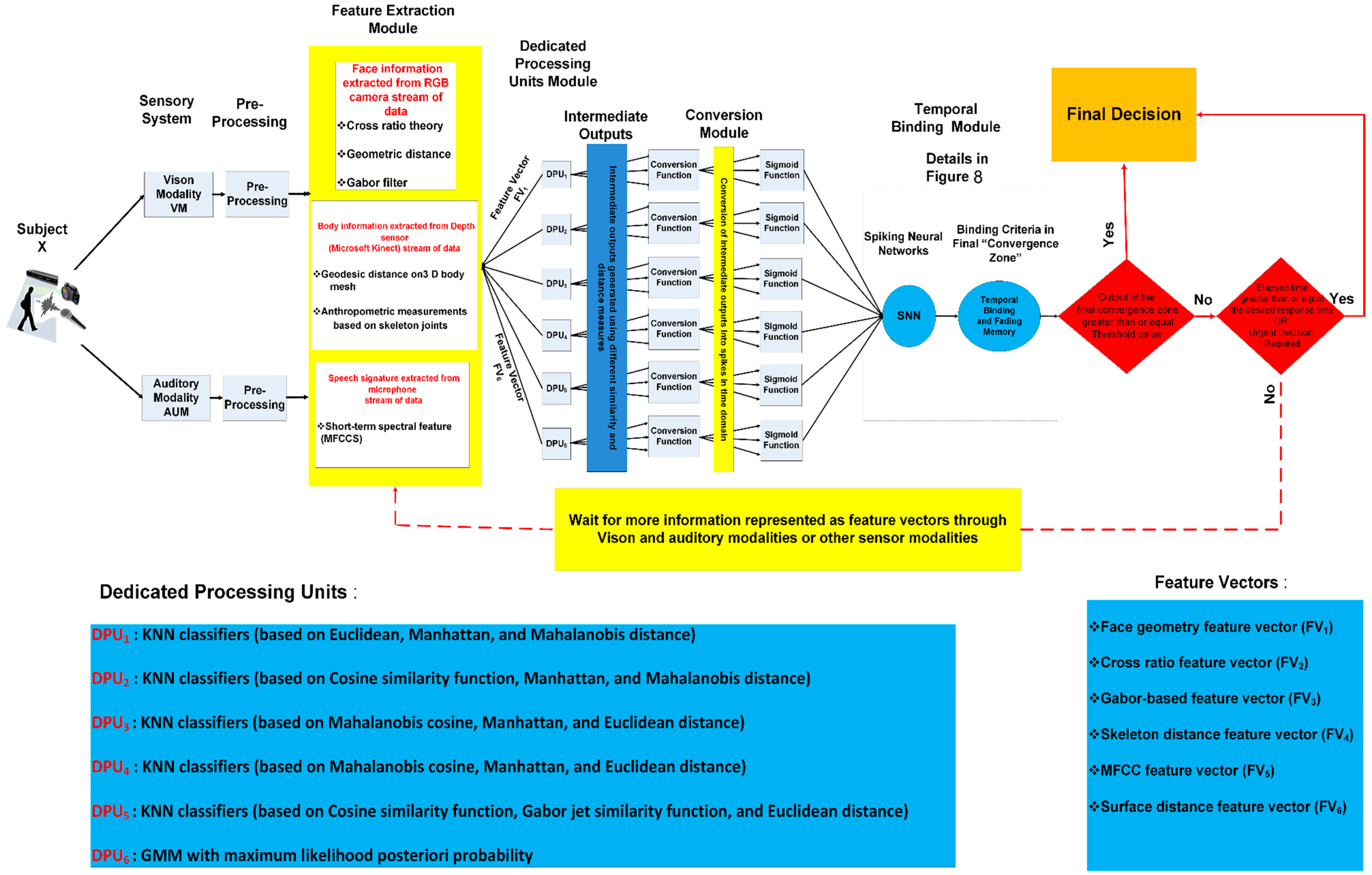 Applsci 08 00387 g002