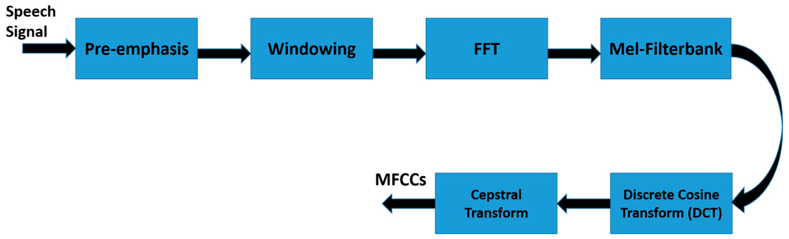 Applsci 08 00387 g007