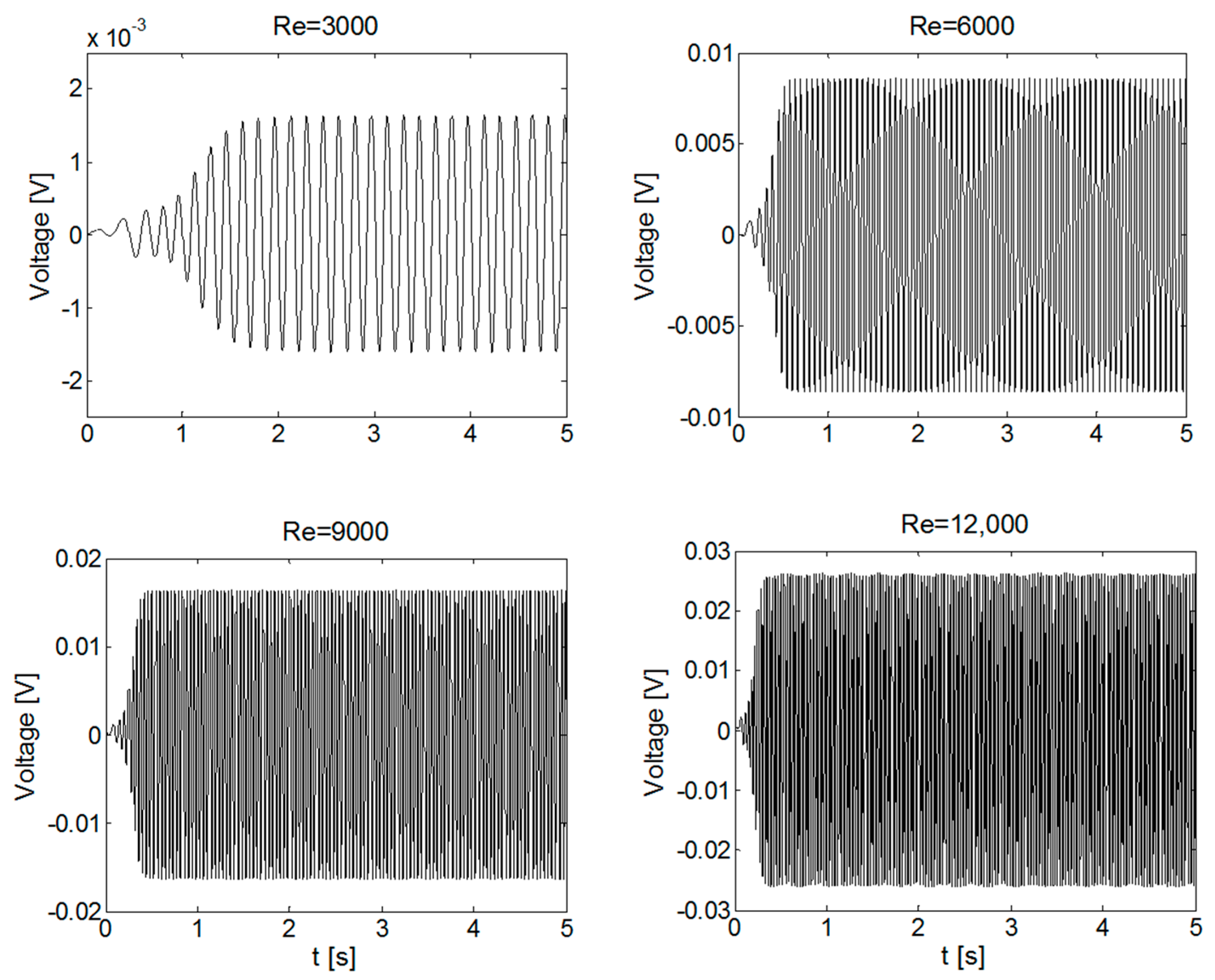 Applsci 08 00389 g010