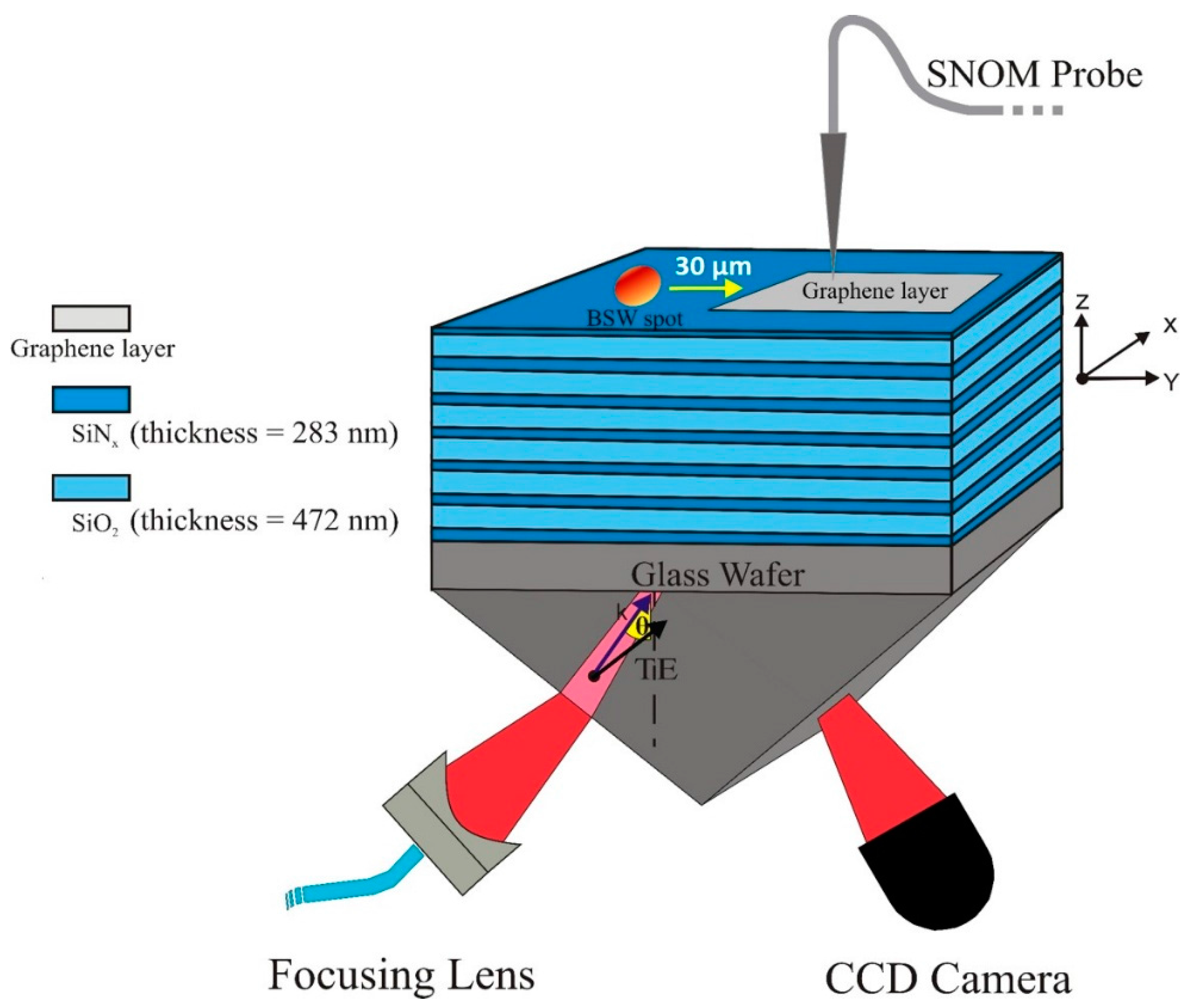 Applsci 08 00390 g001