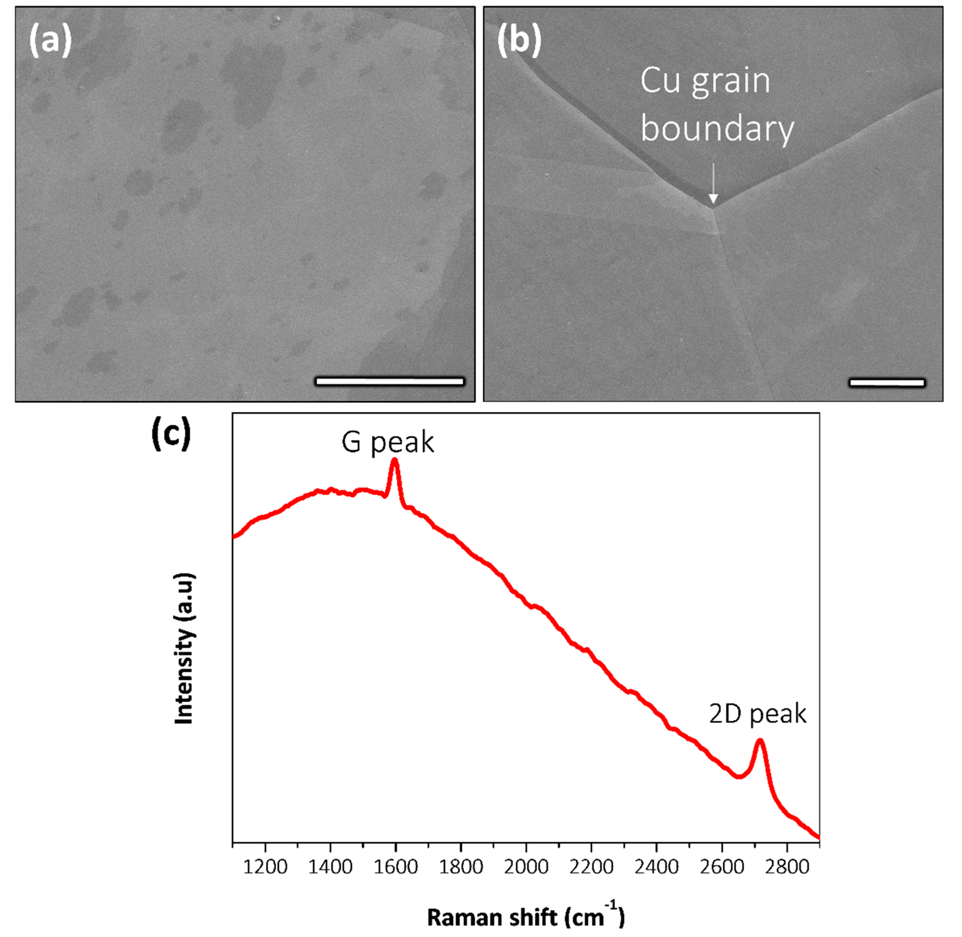 Applsci 08 00390 g002
