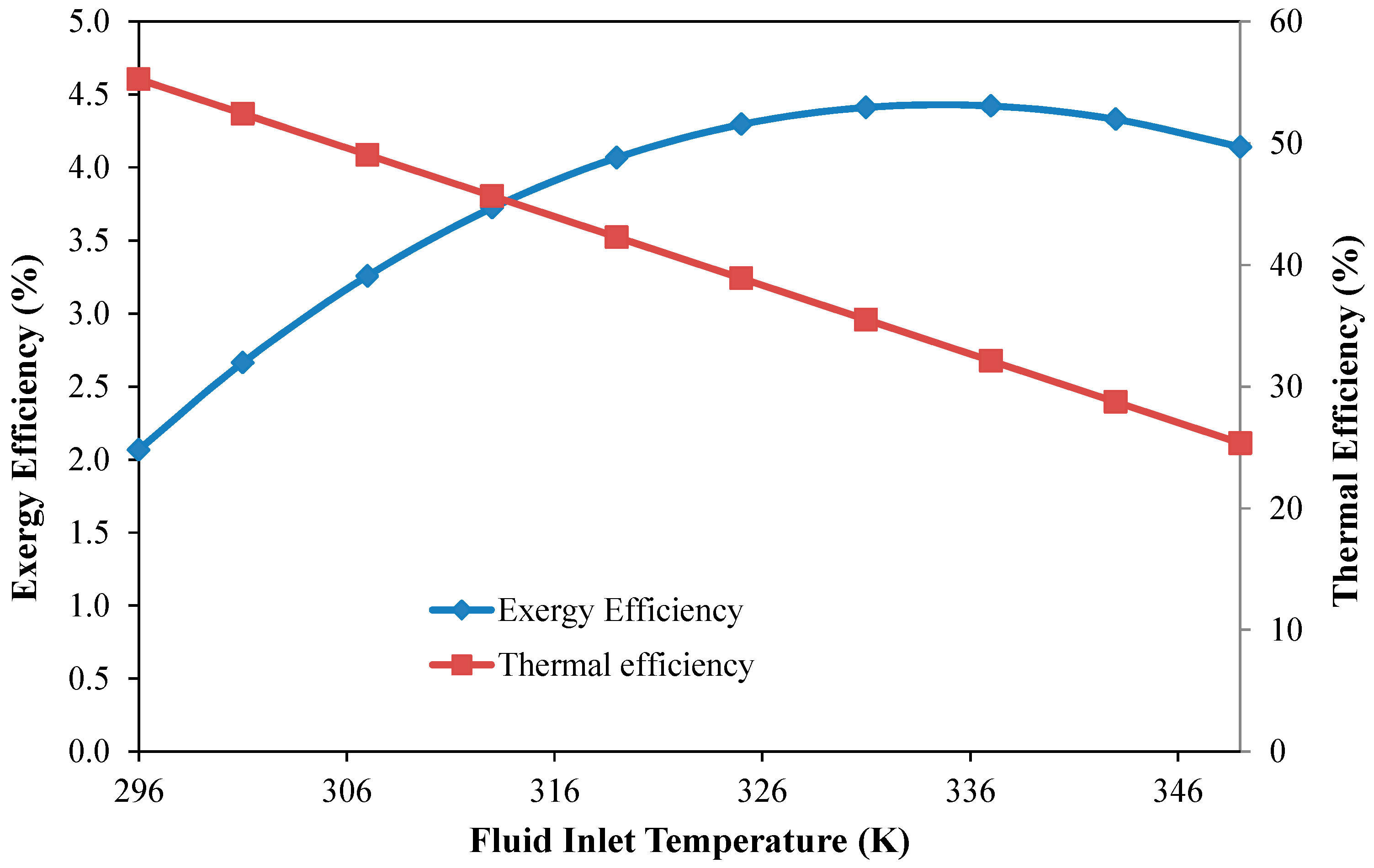 Applsci 08 00391 g004