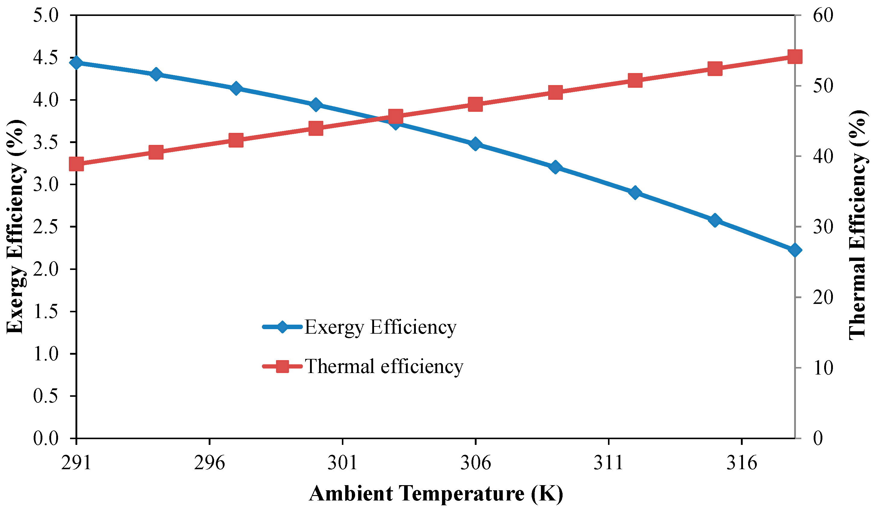 Applsci 08 00391 g005