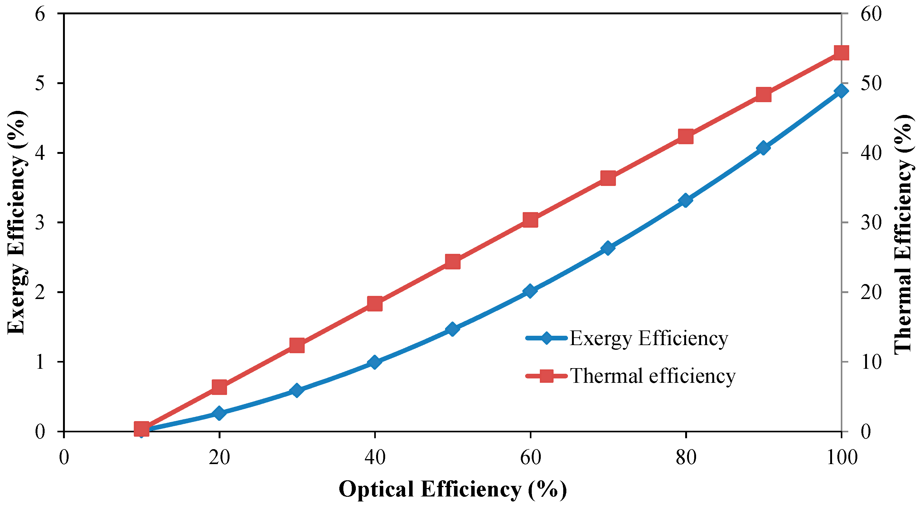 Applsci 08 00391 g006