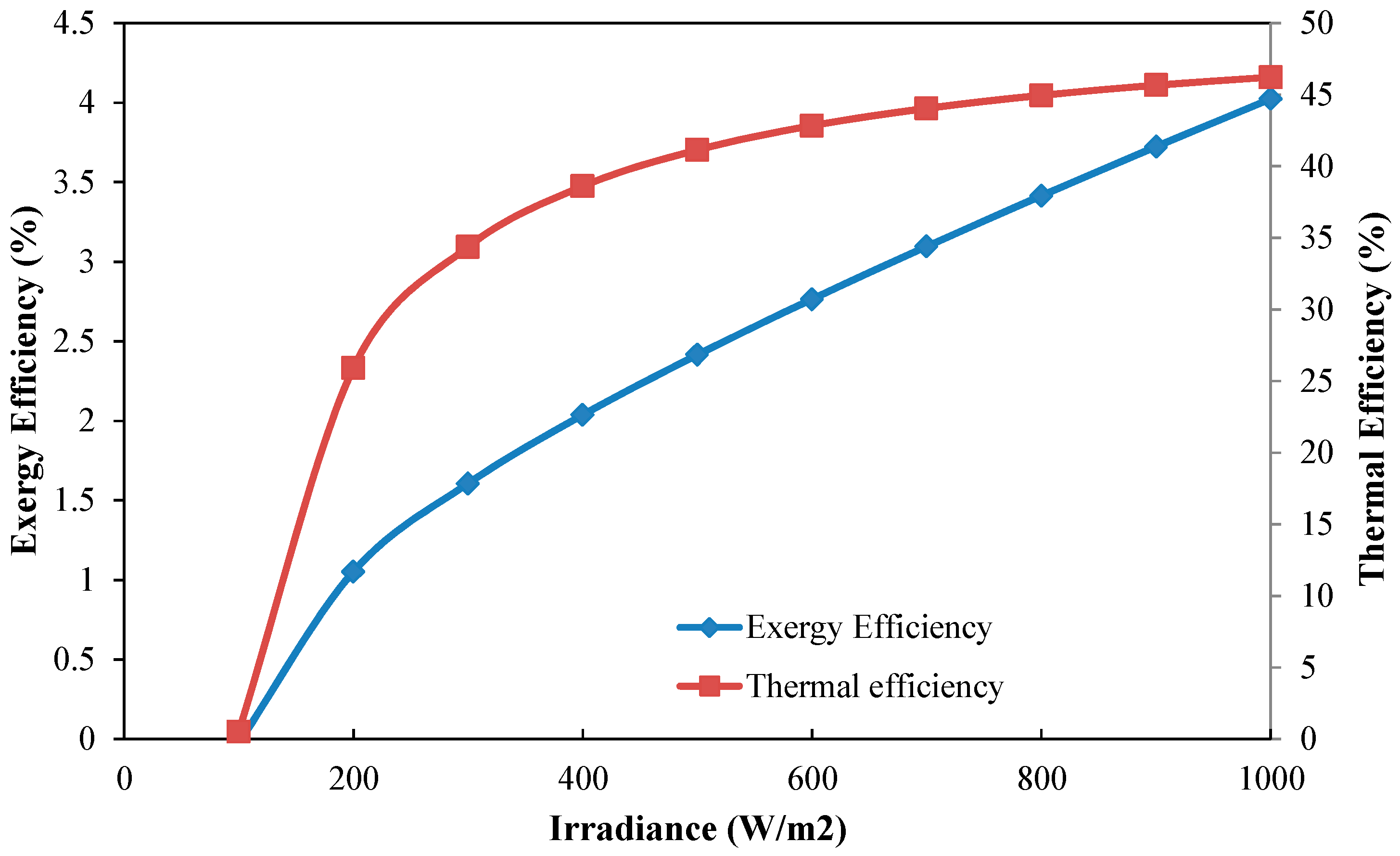 Applsci 08 00391 g007