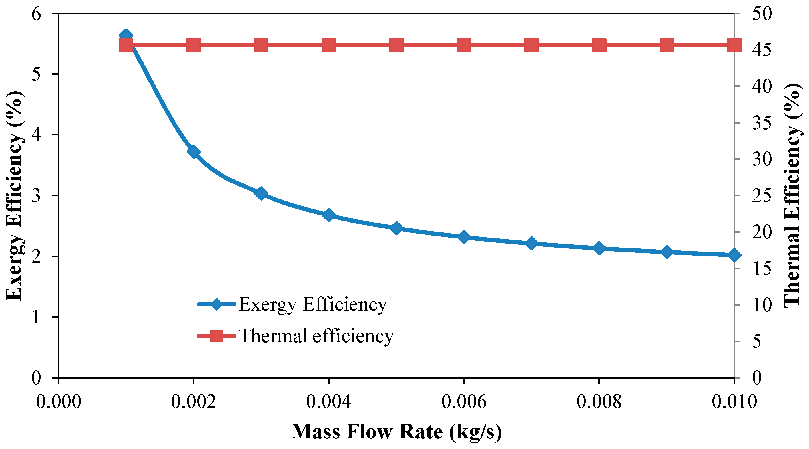 Applsci 08 00391 g008