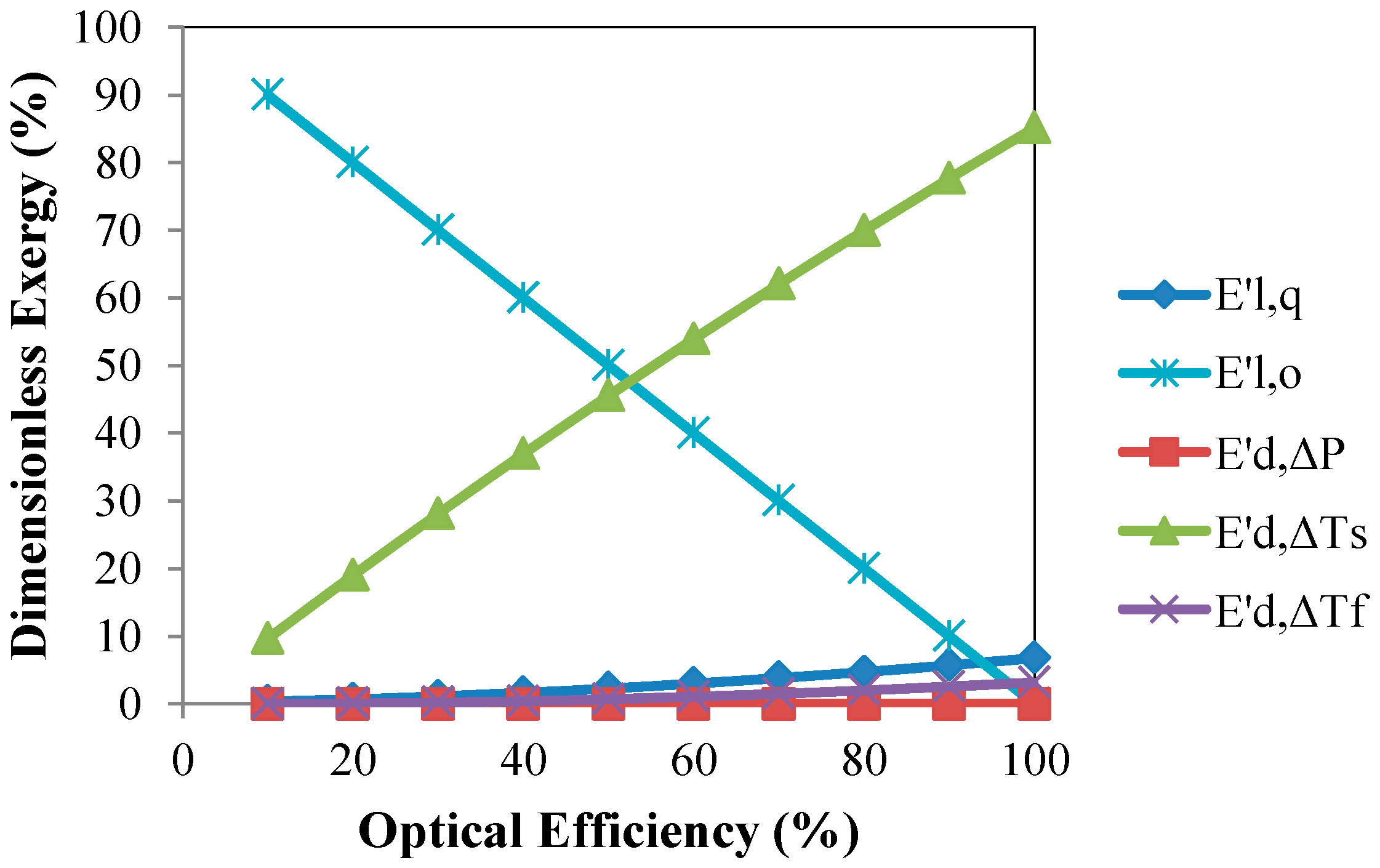 Applsci 08 00391 g011