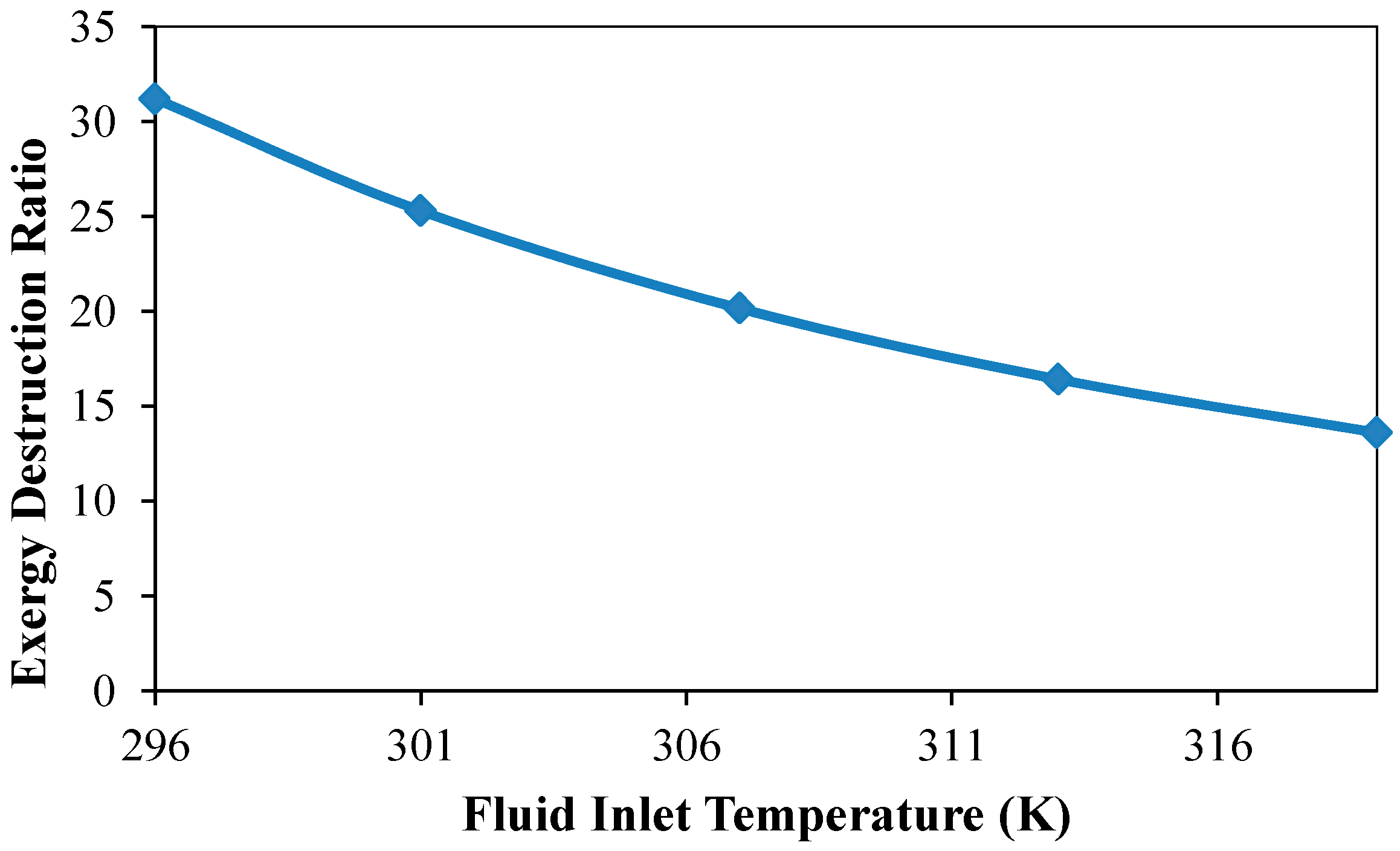 Applsci 08 00391 g014